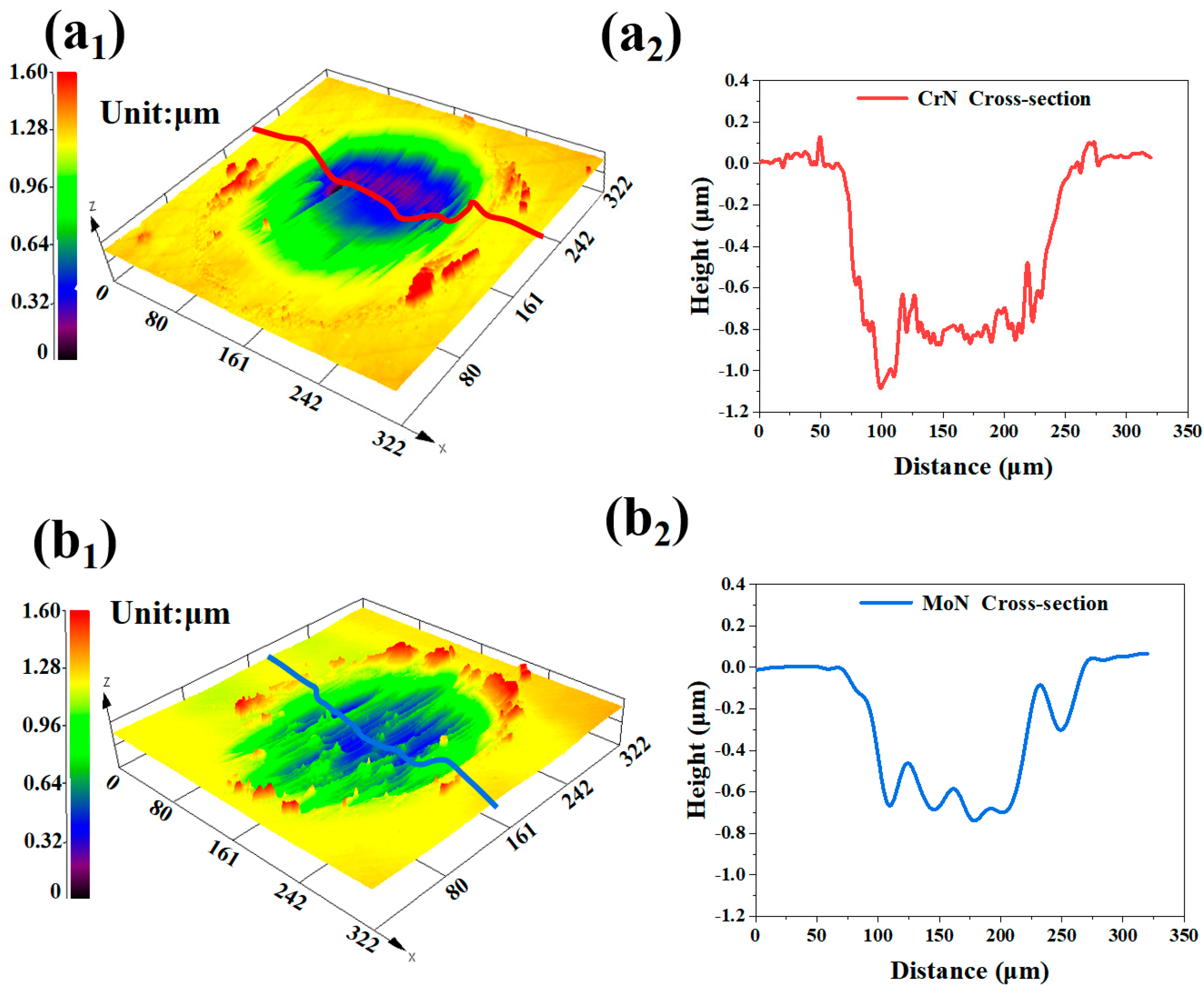 Molecules 30 04640 g006 Molecules 30 04640 g006