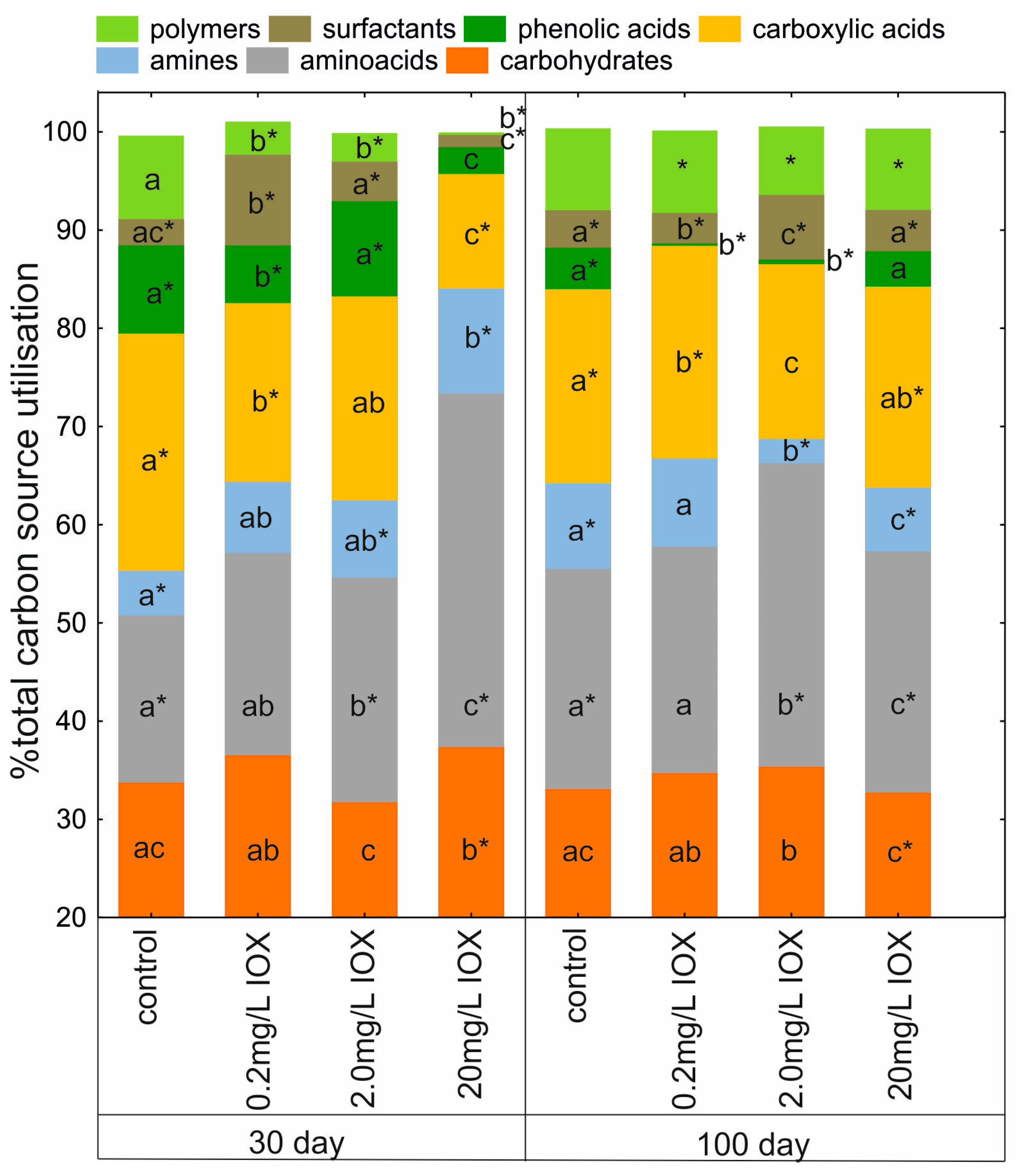 Molecules 30 04641 g004 Molecules 30 04641 g004