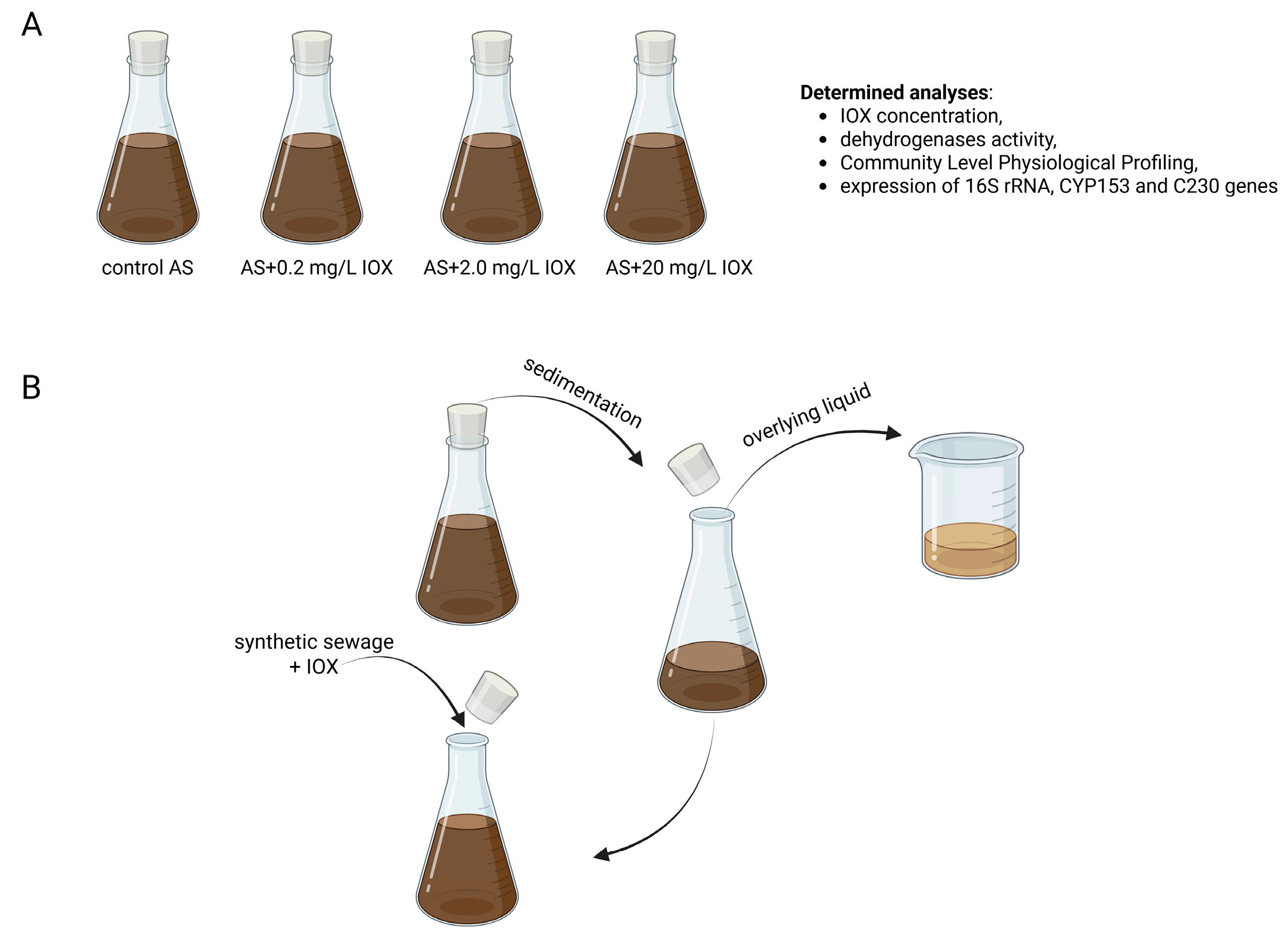 Molecules 30 04641 g006 Molecules 30 04641 g006