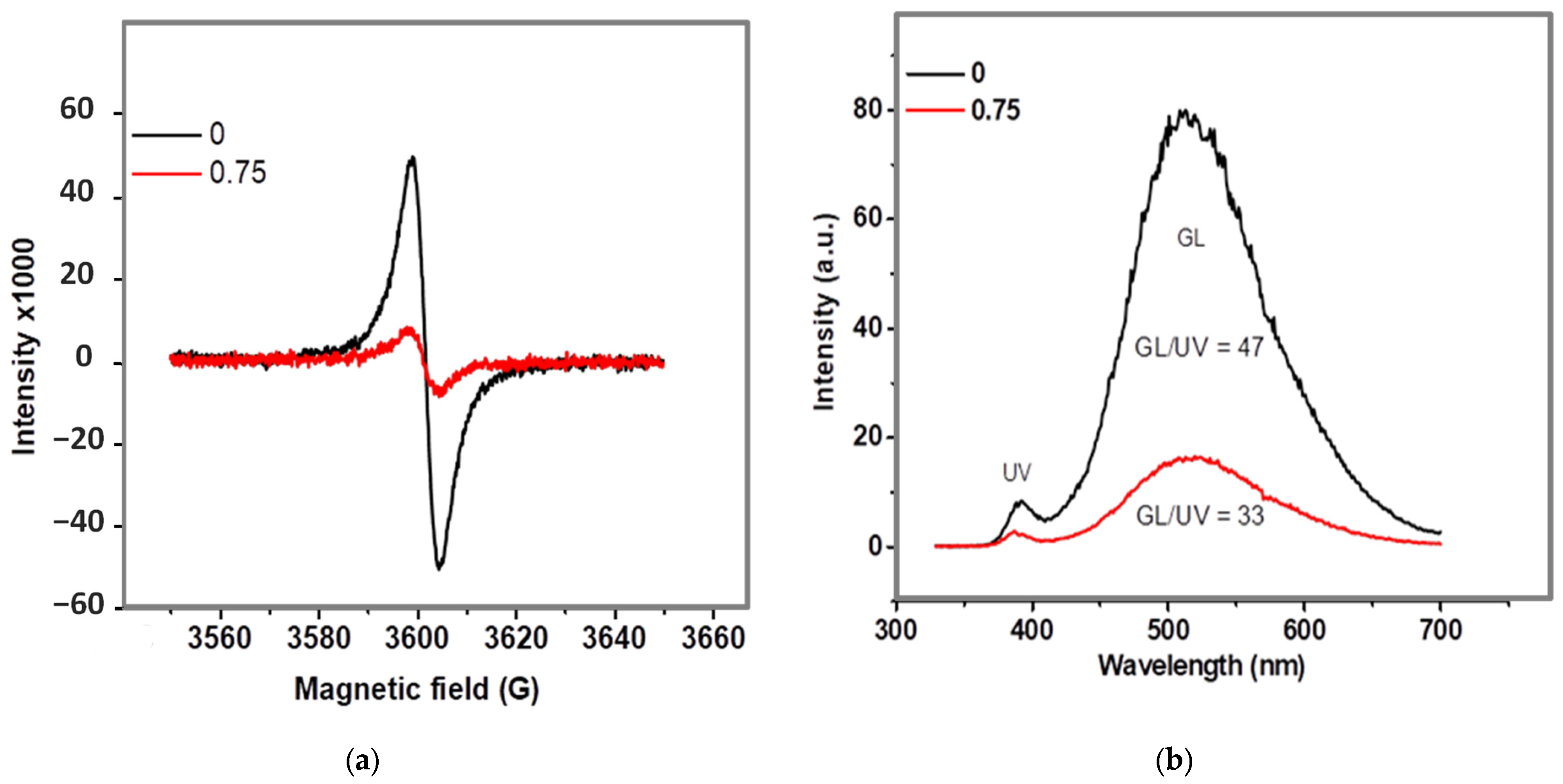 Molecules 30 04643 g009