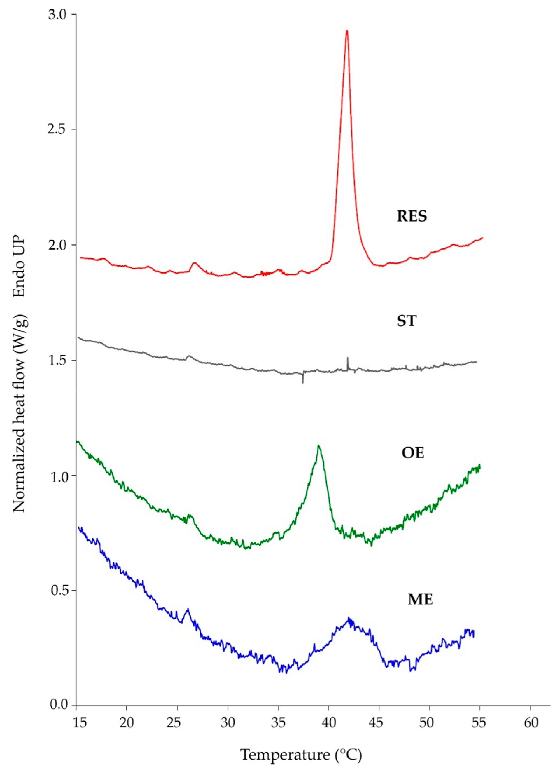 Molecules 30 04645 g002 Molecules 30 04645 g002