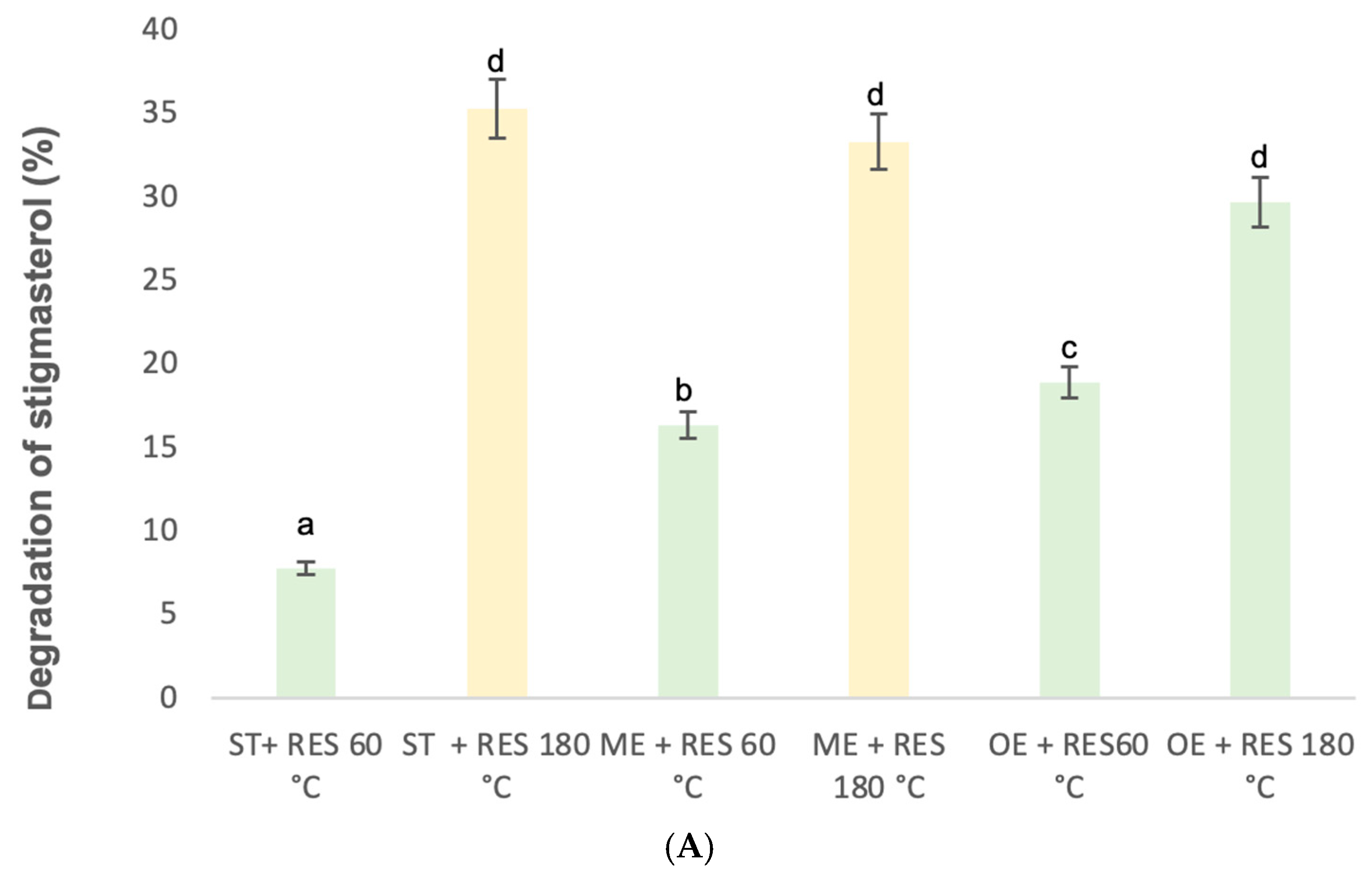 Molecules 30 04645 g003a Molecules 30 04645 g003a