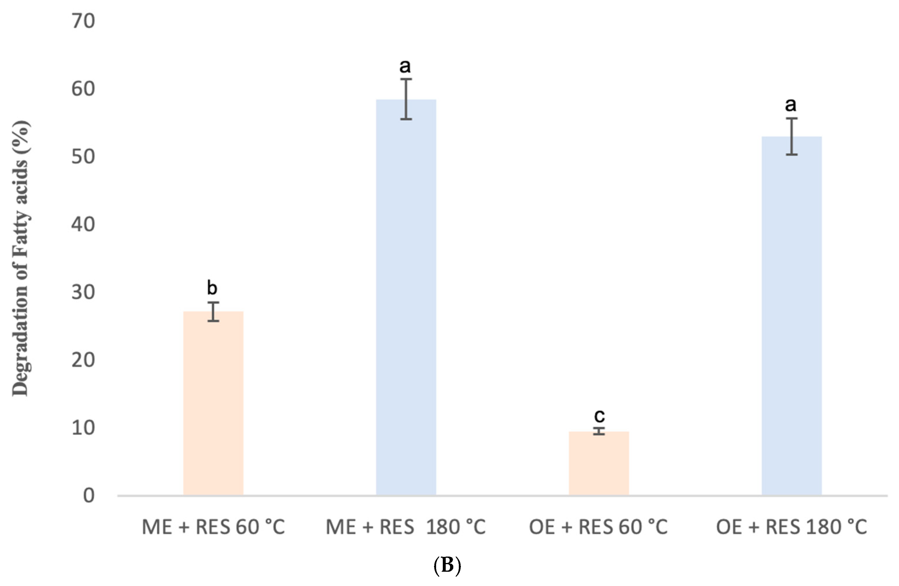 Molecules 30 04645 g003b Molecules 30 04645 g003b