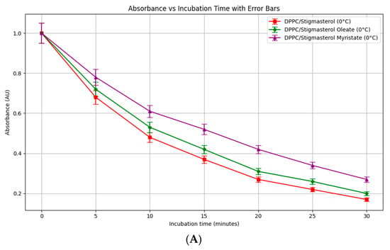 Molecules 30 04645 g006a Molecules 30 04645 g006a