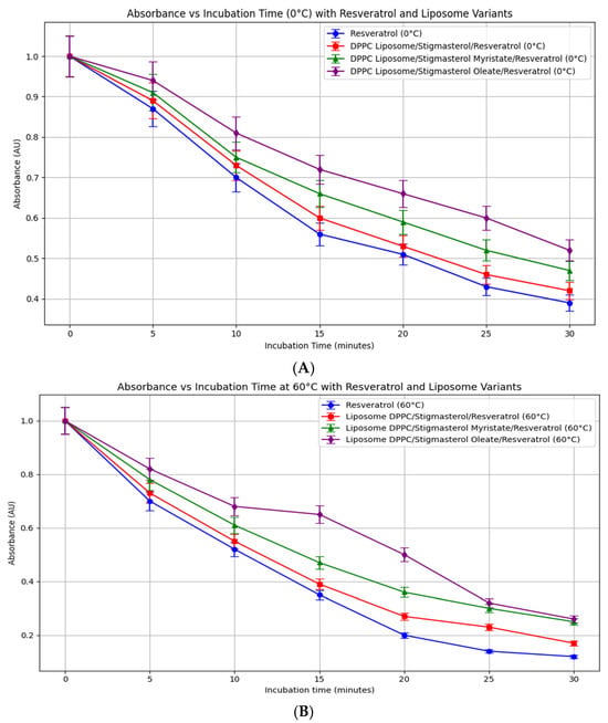 Molecules 30 04645 g007a Molecules 30 04645 g007a