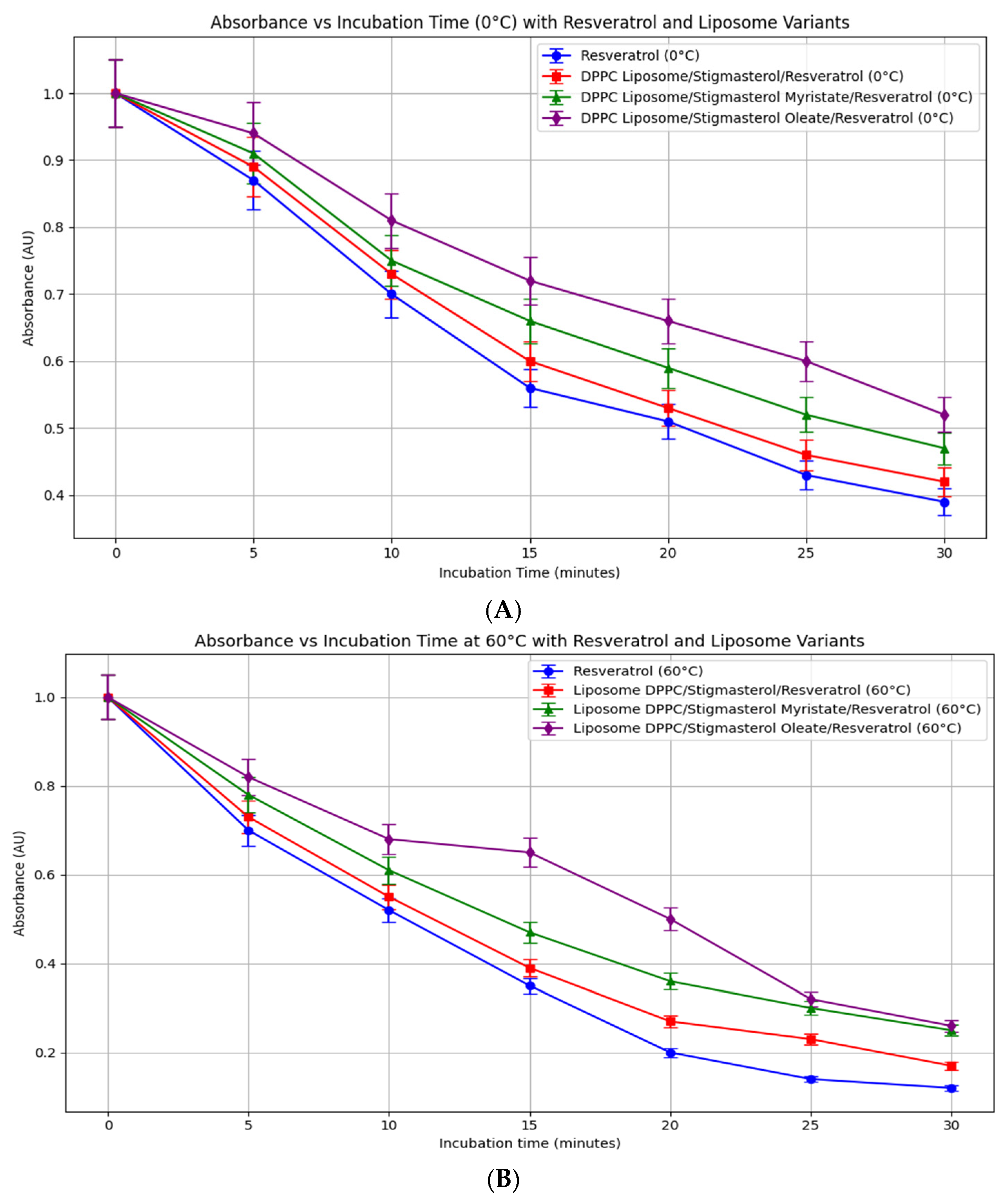 Molecules 30 04645 g007a Molecules 30 04645 g007a