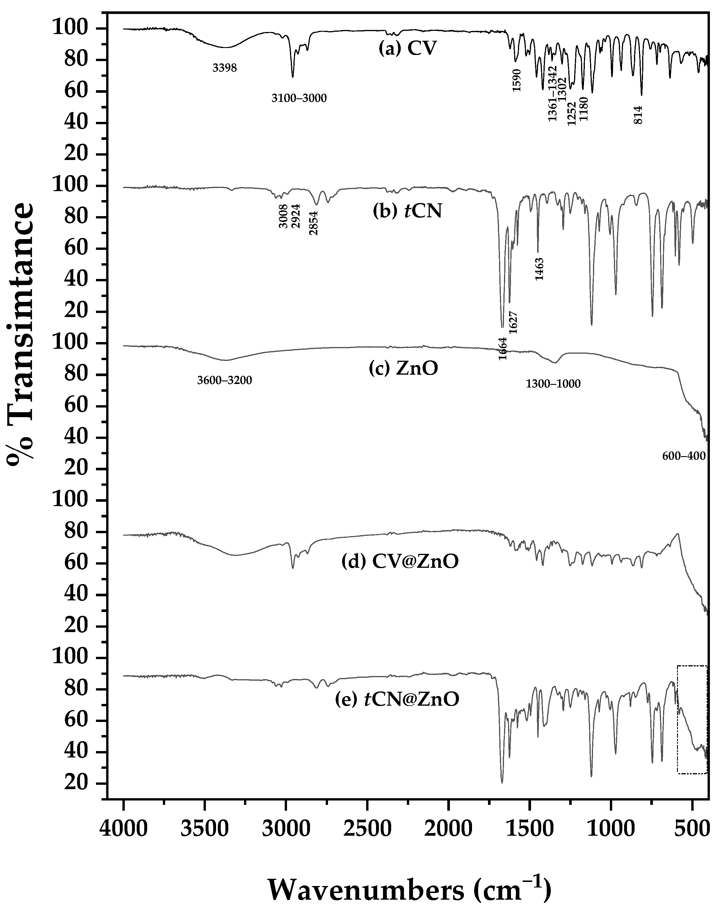 Molecules 30 04646 g002 Molecules 30 04646 g002