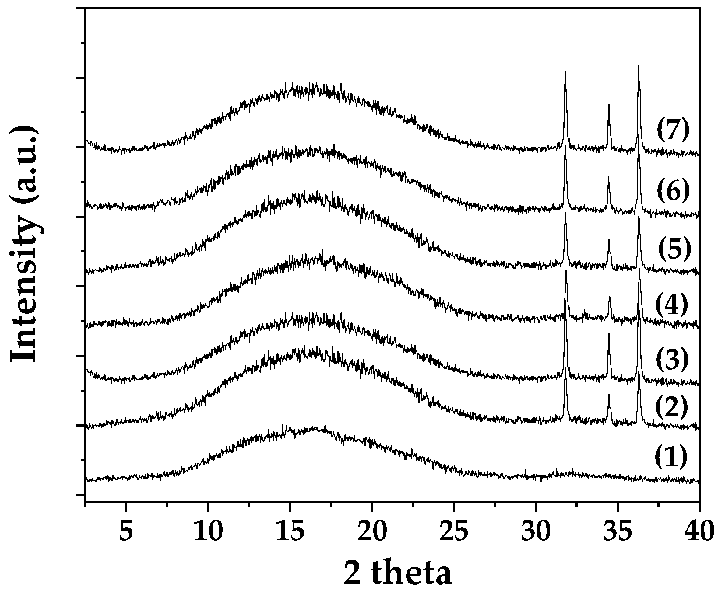 Molecules 30 04646 g006 Molecules 30 04646 g006