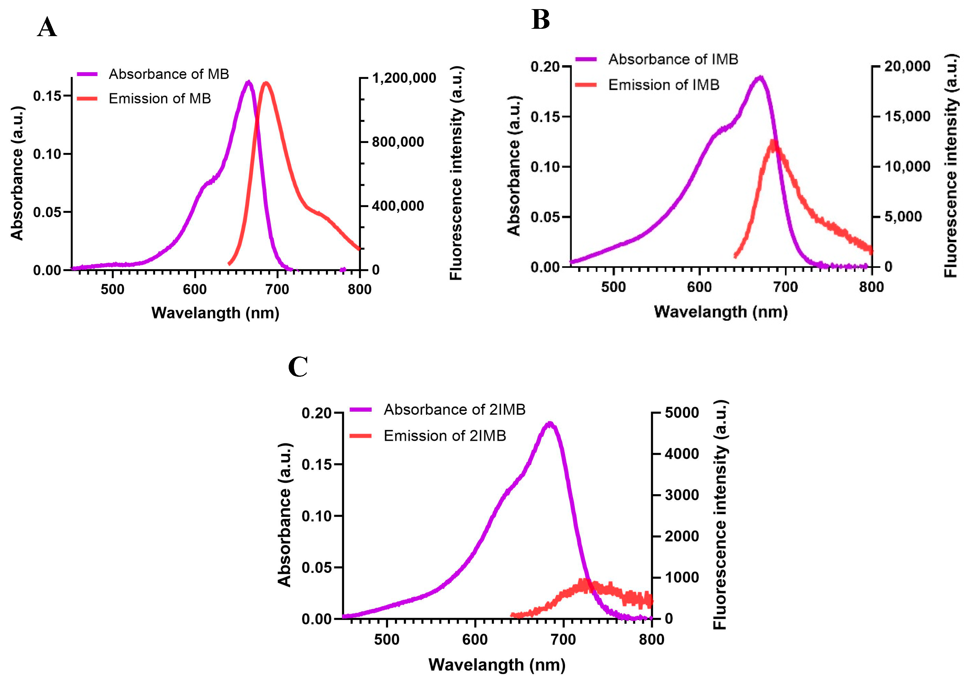 Molecules 30 04652 g001