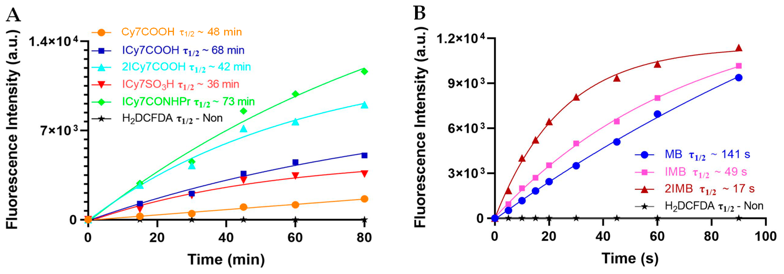 Molecules 30 04652 g005