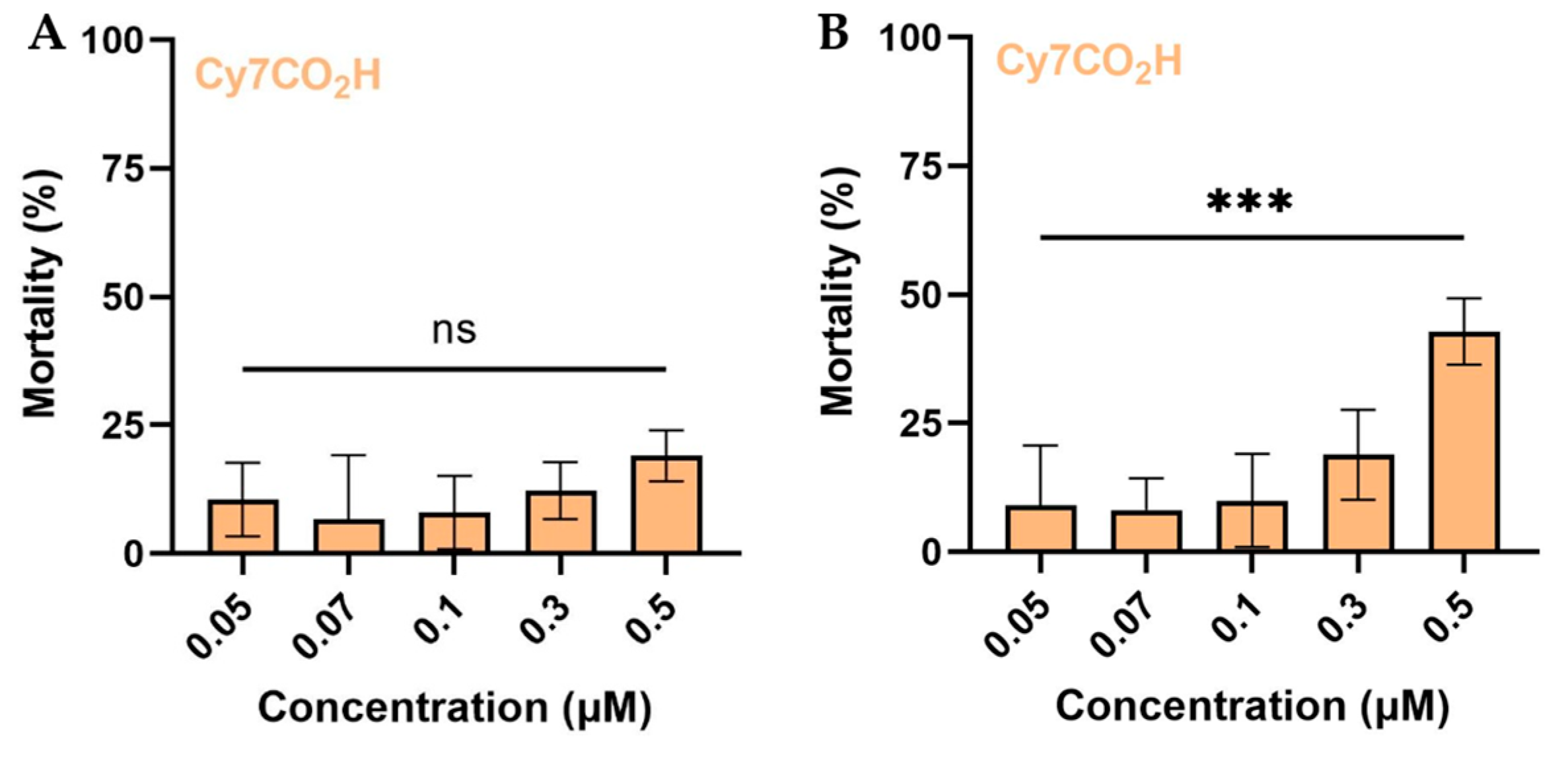 Molecules 30 04652 g006