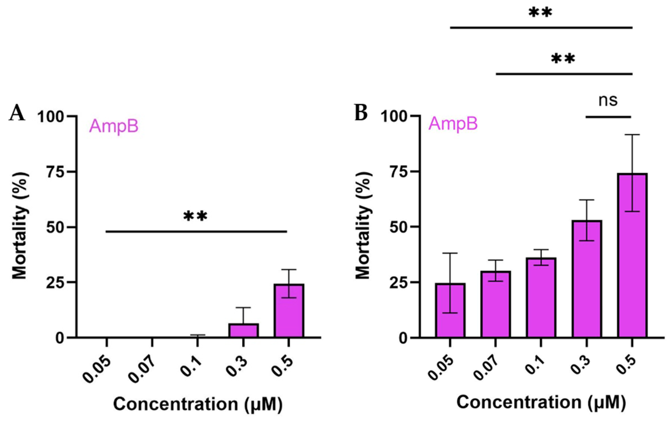 Molecules 30 04652 g014