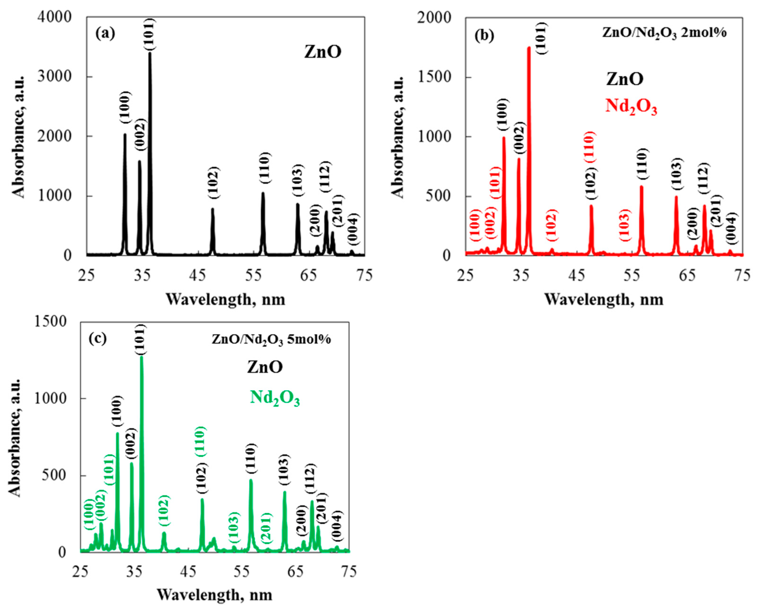 Molecules 30 04653 g003 Molecules 30 04653 g003