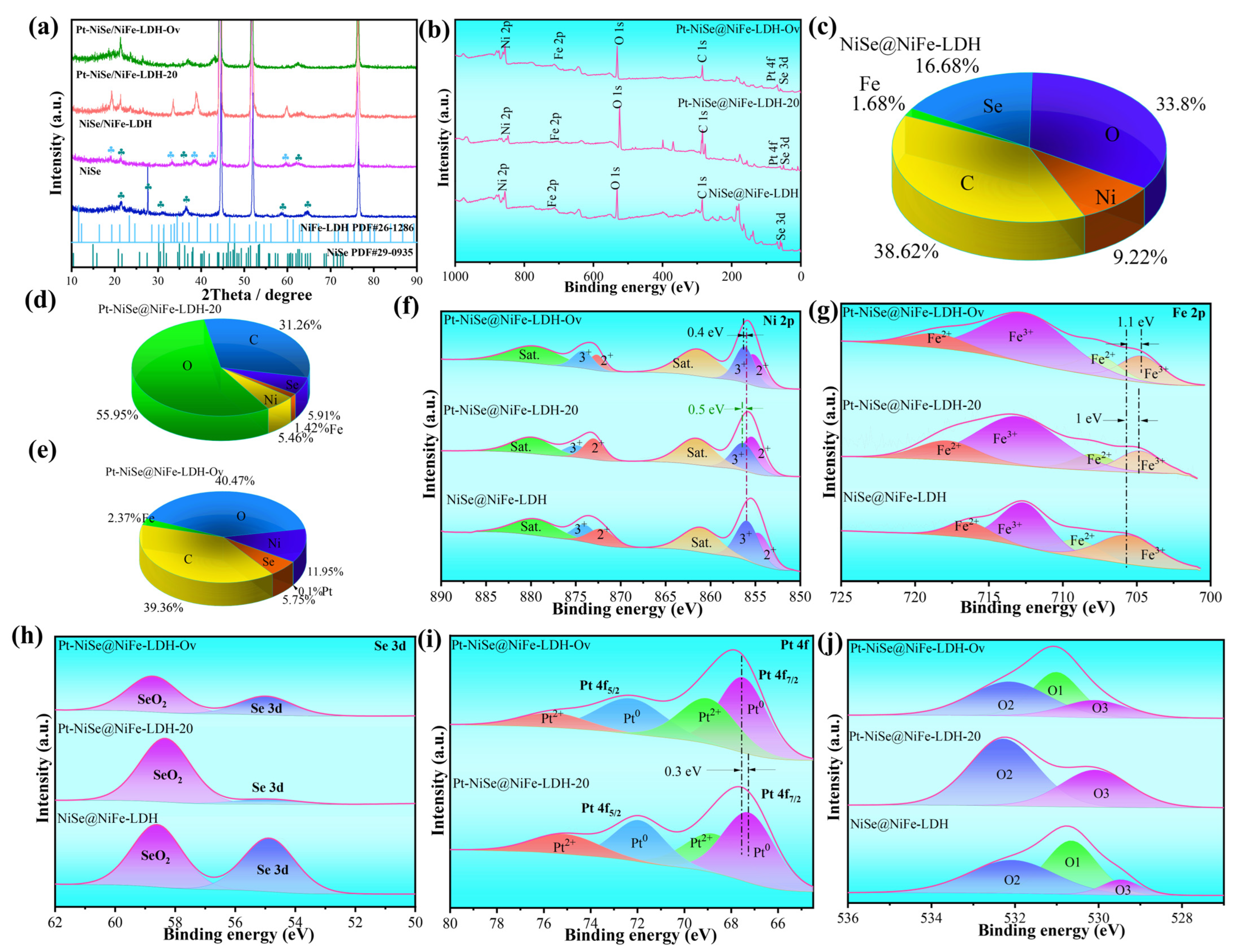 Molecules 30 04654 g002