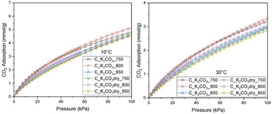 Molecules 30 04658 g004