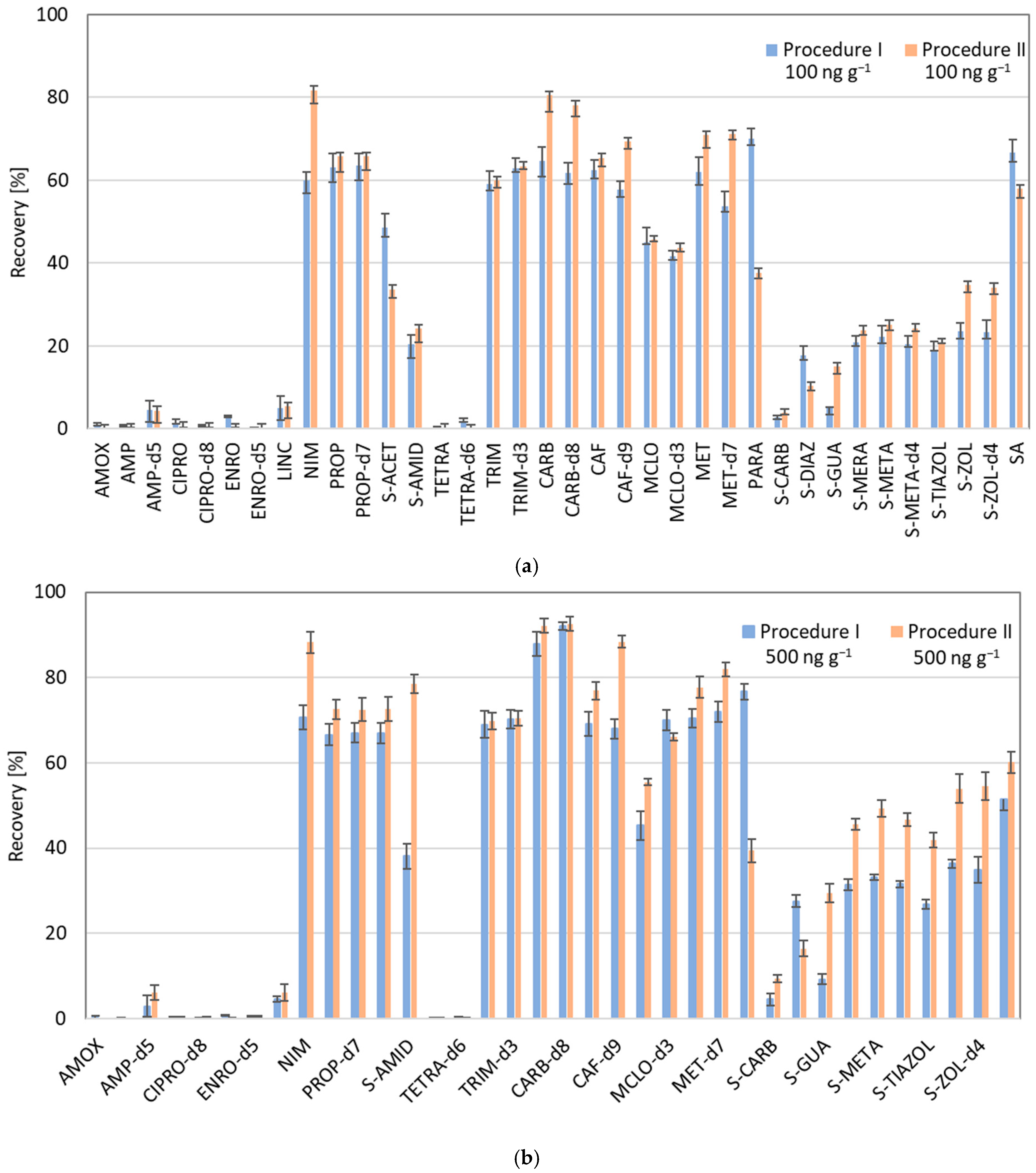 Molecules 30 04660 g002