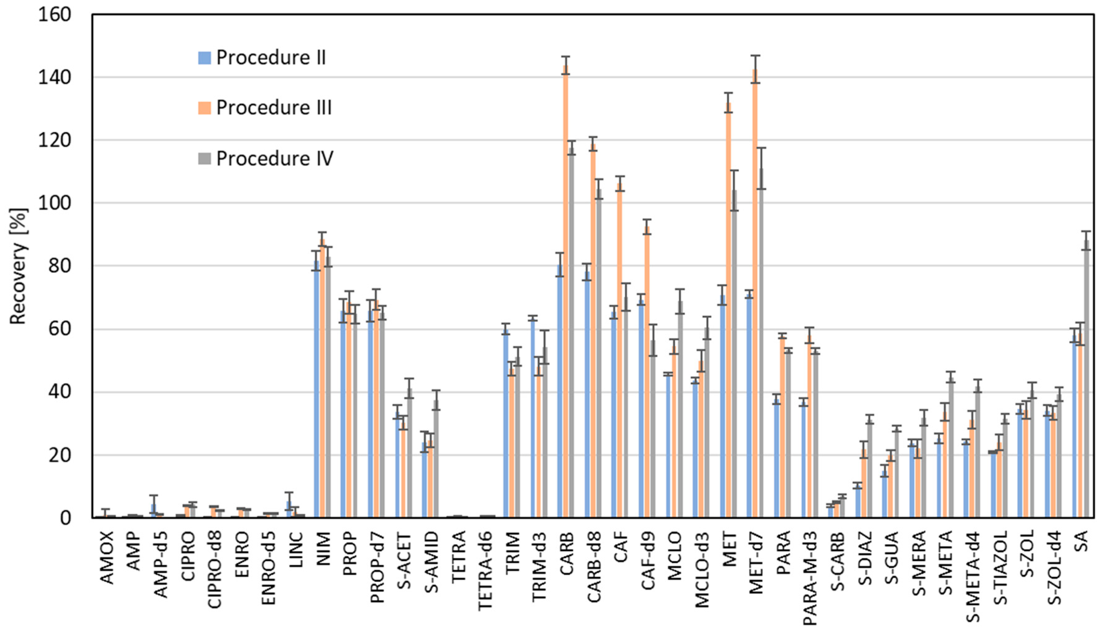 Molecules 30 04660 g003
