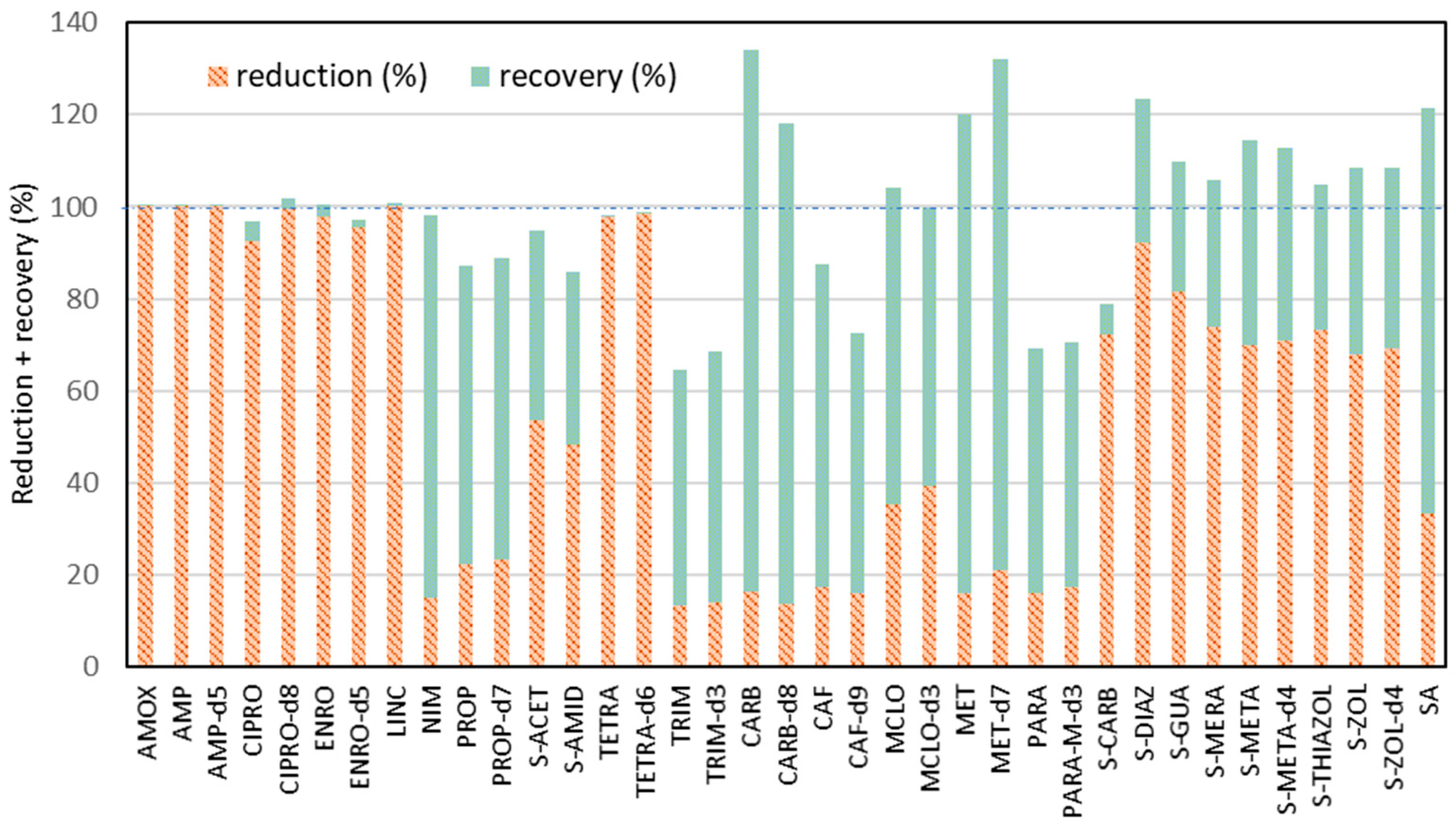 Molecules 30 04660 g004