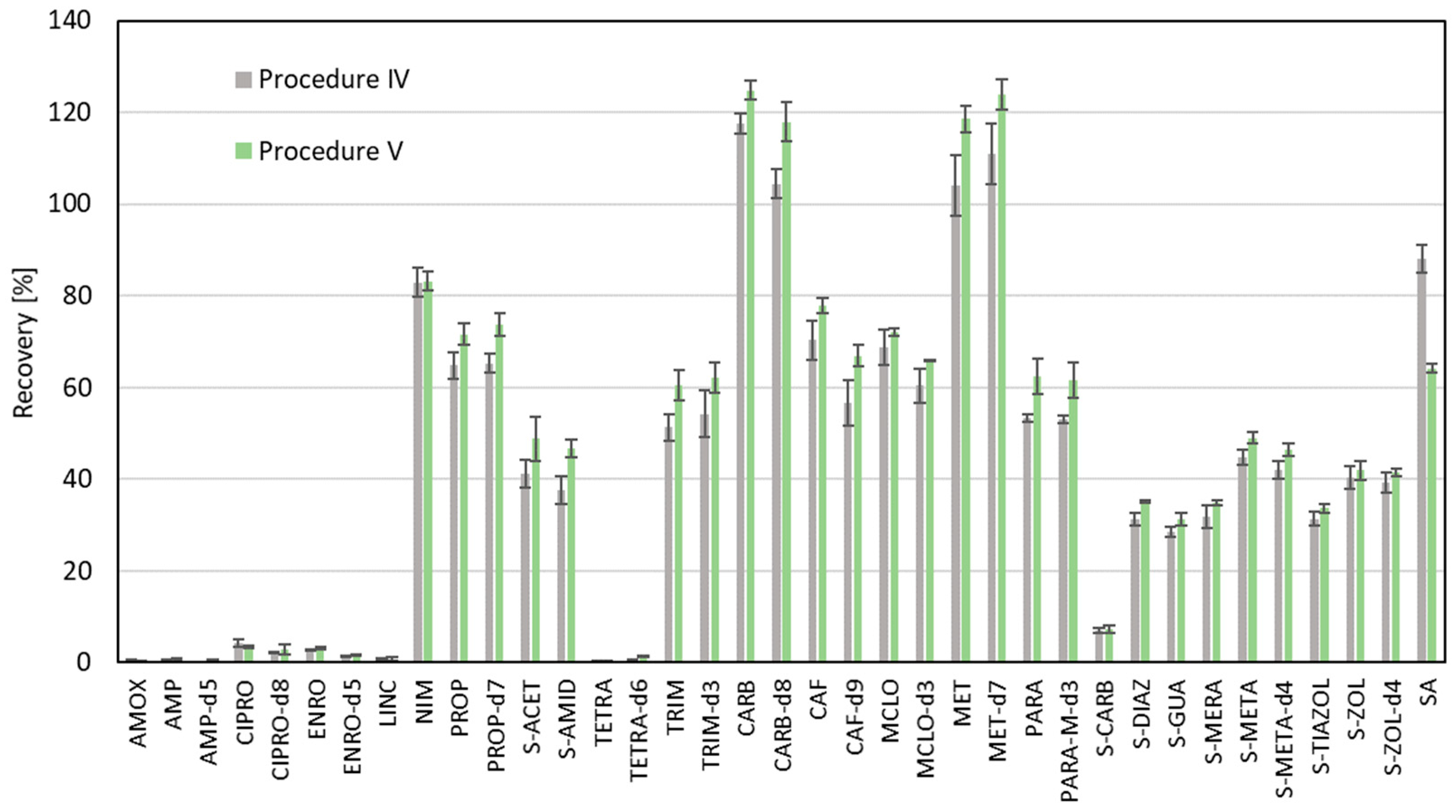 Molecules 30 04660 g005