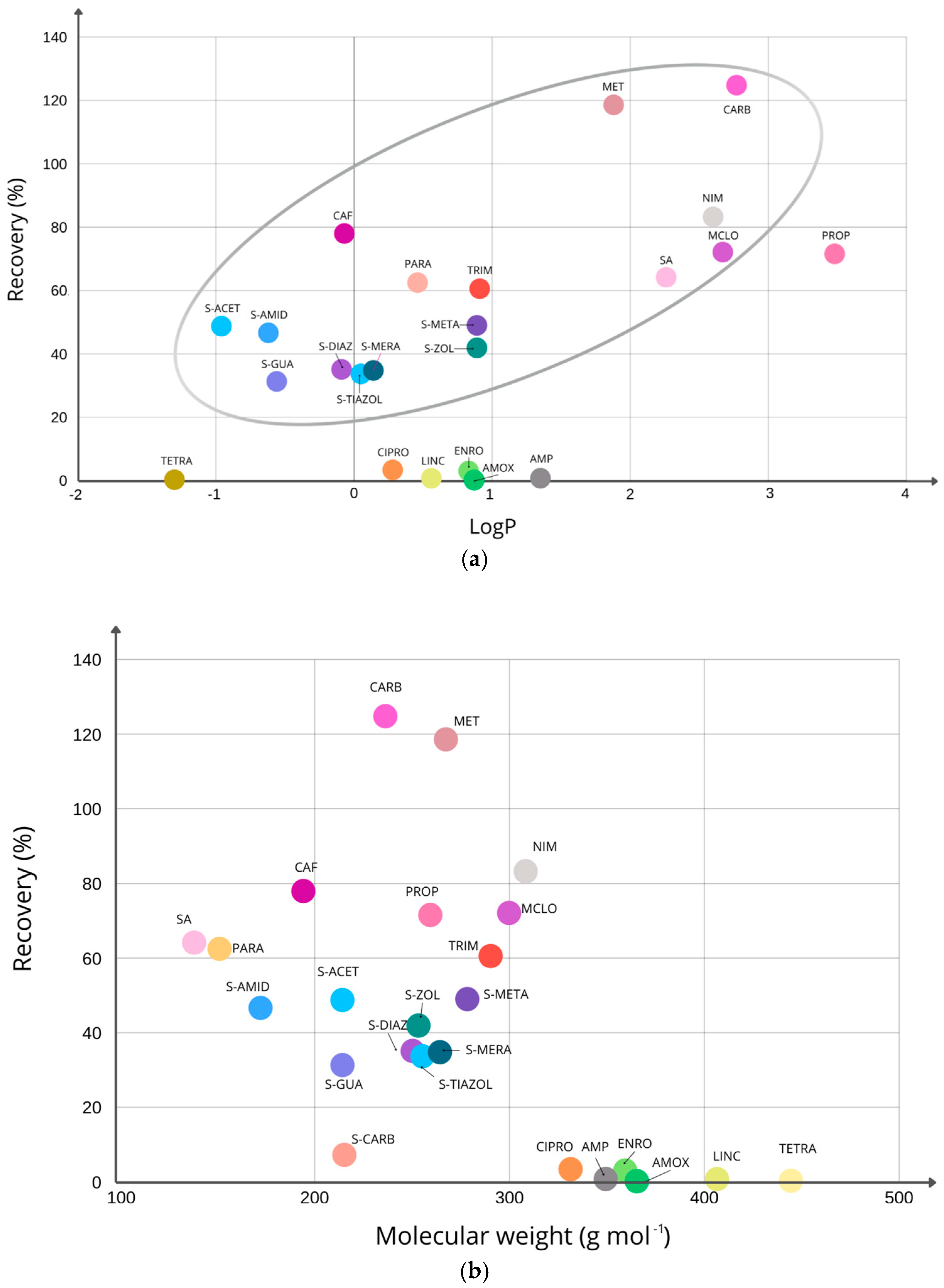 Molecules 30 04660 g006