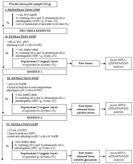 Molecules 30 04665 g001