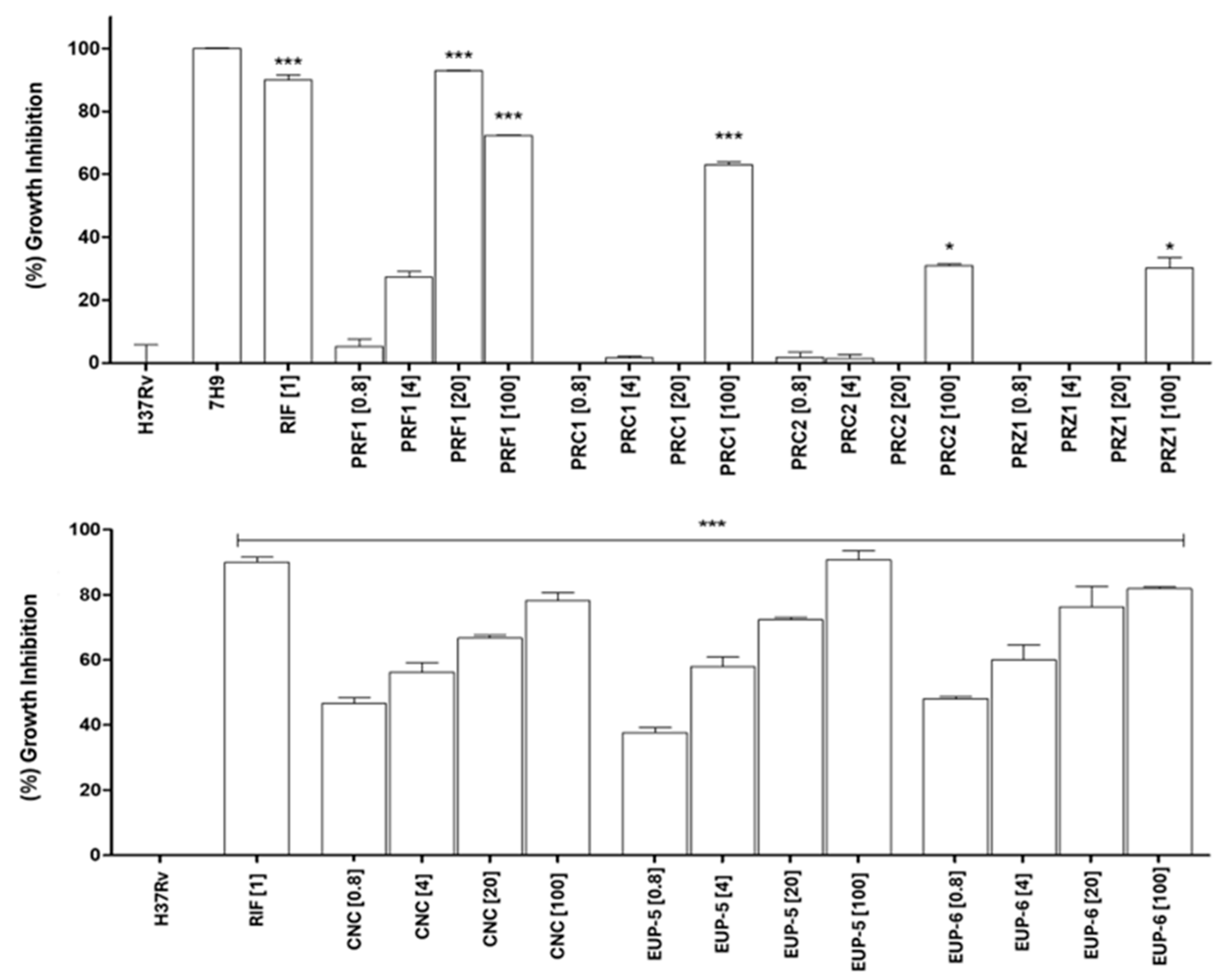 Molecules 30 04682 g002 Molecules 30 04682 g002