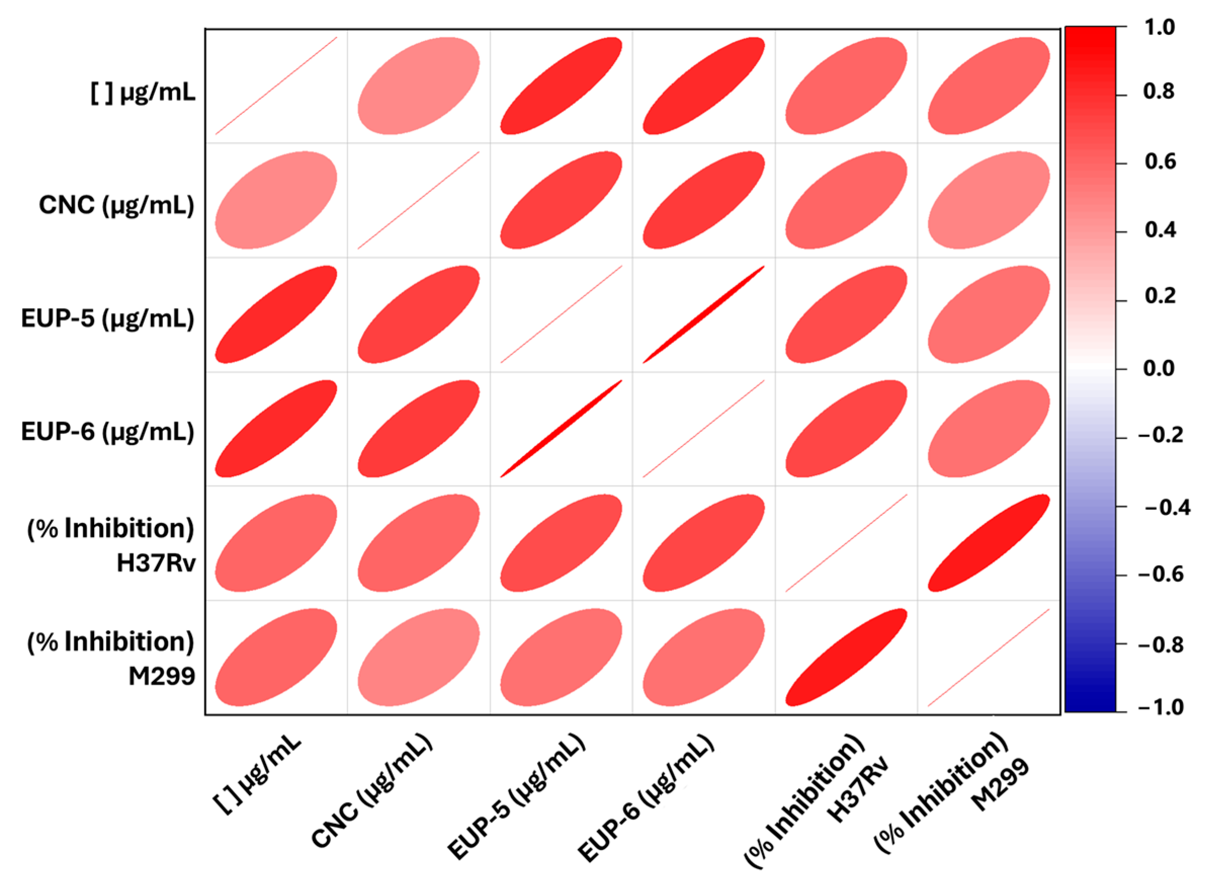 Molecules 30 04682 g004 Molecules 30 04682 g004
