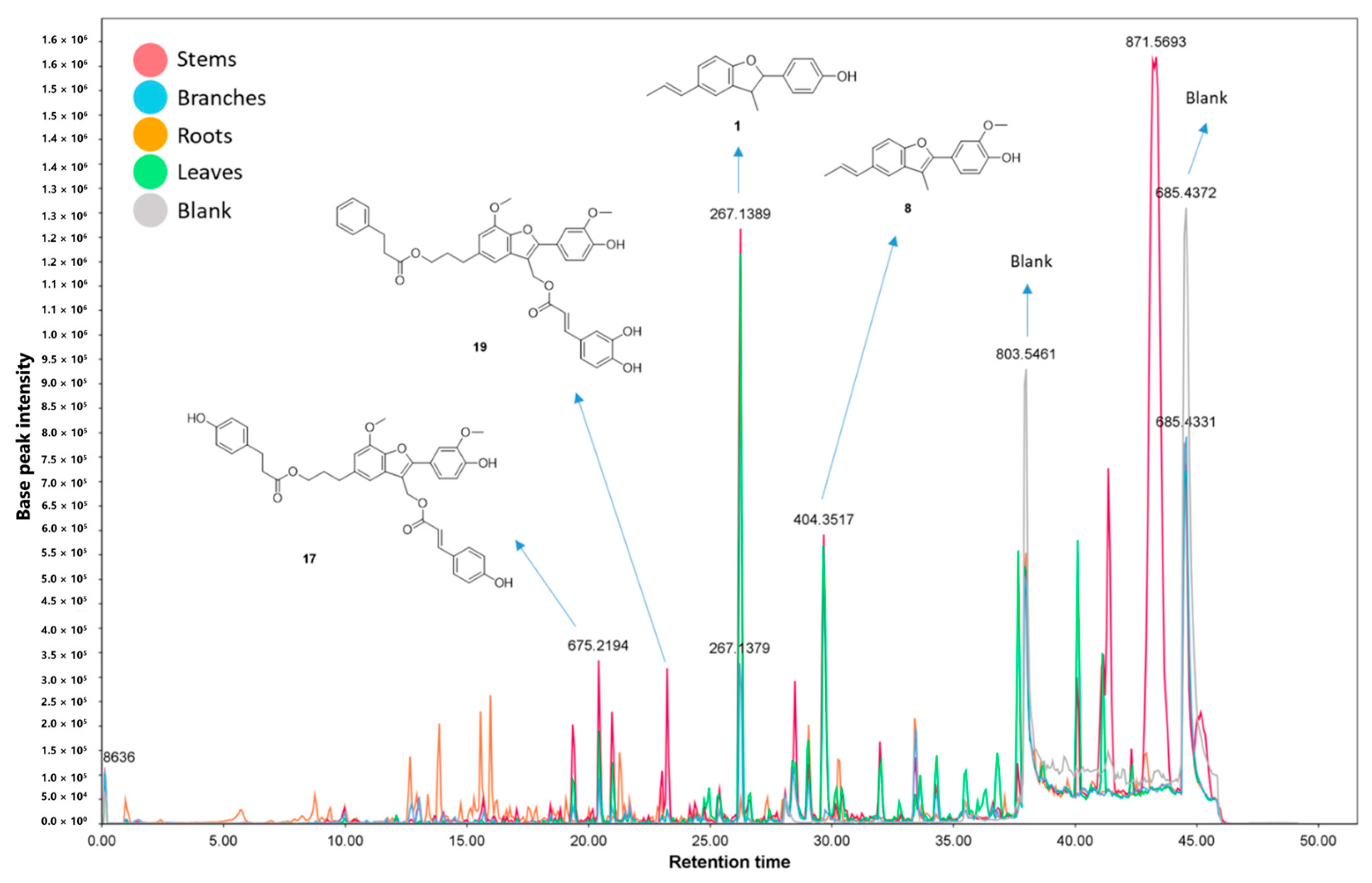 Molecules 30 04682 g005 Molecules 30 04682 g005