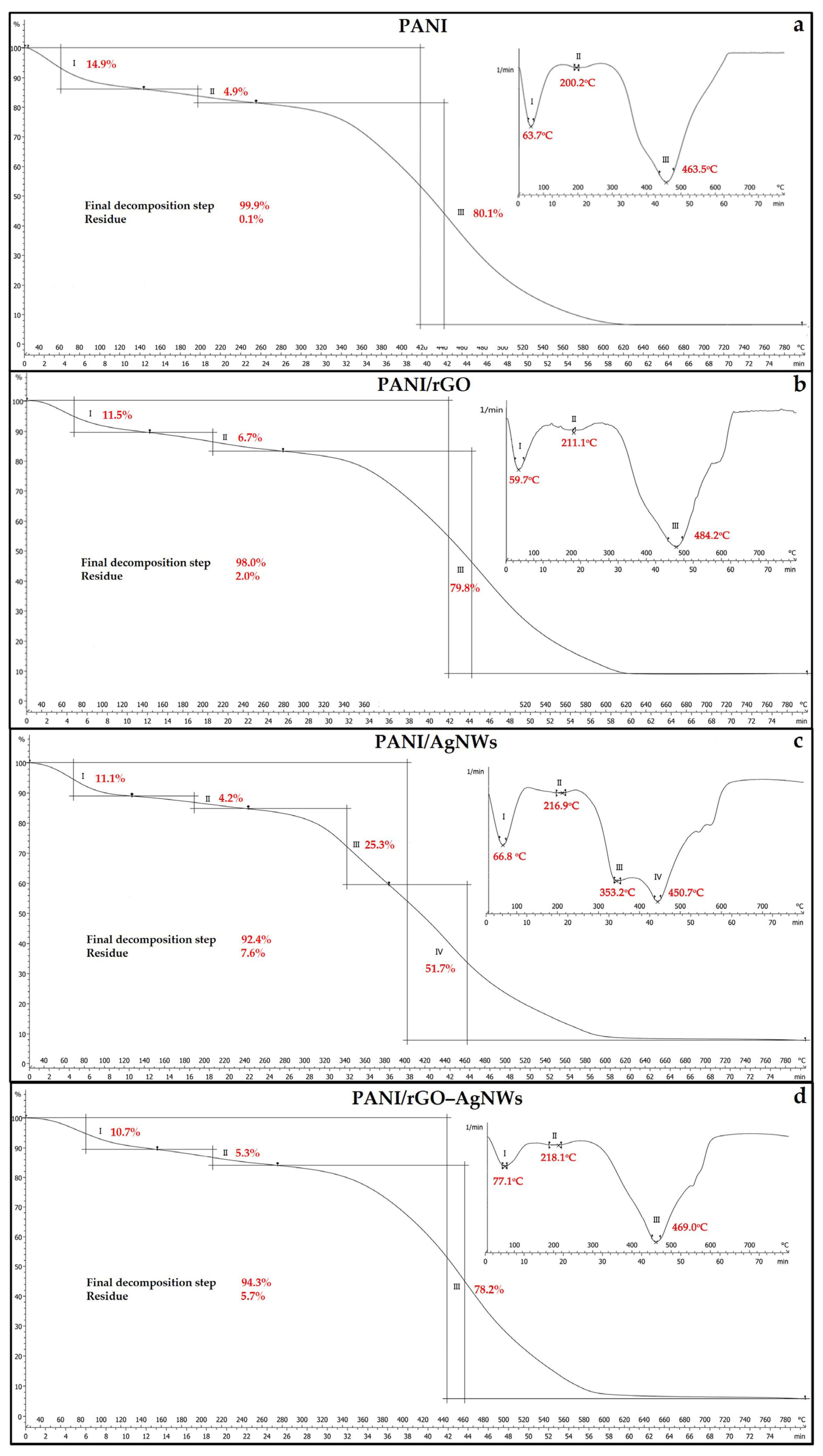Molecules 30 04693 g004