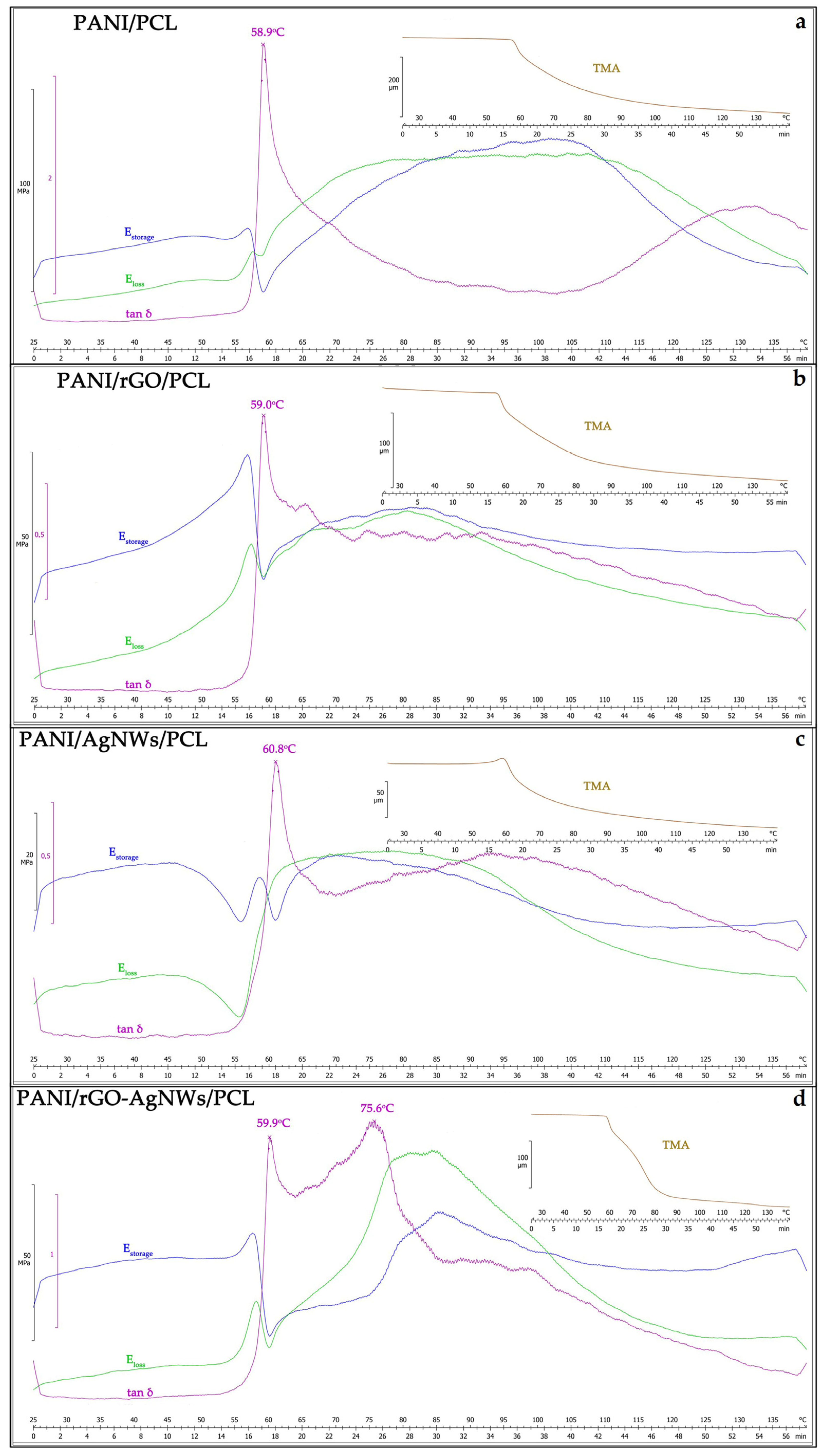 Molecules 30 04693 g006