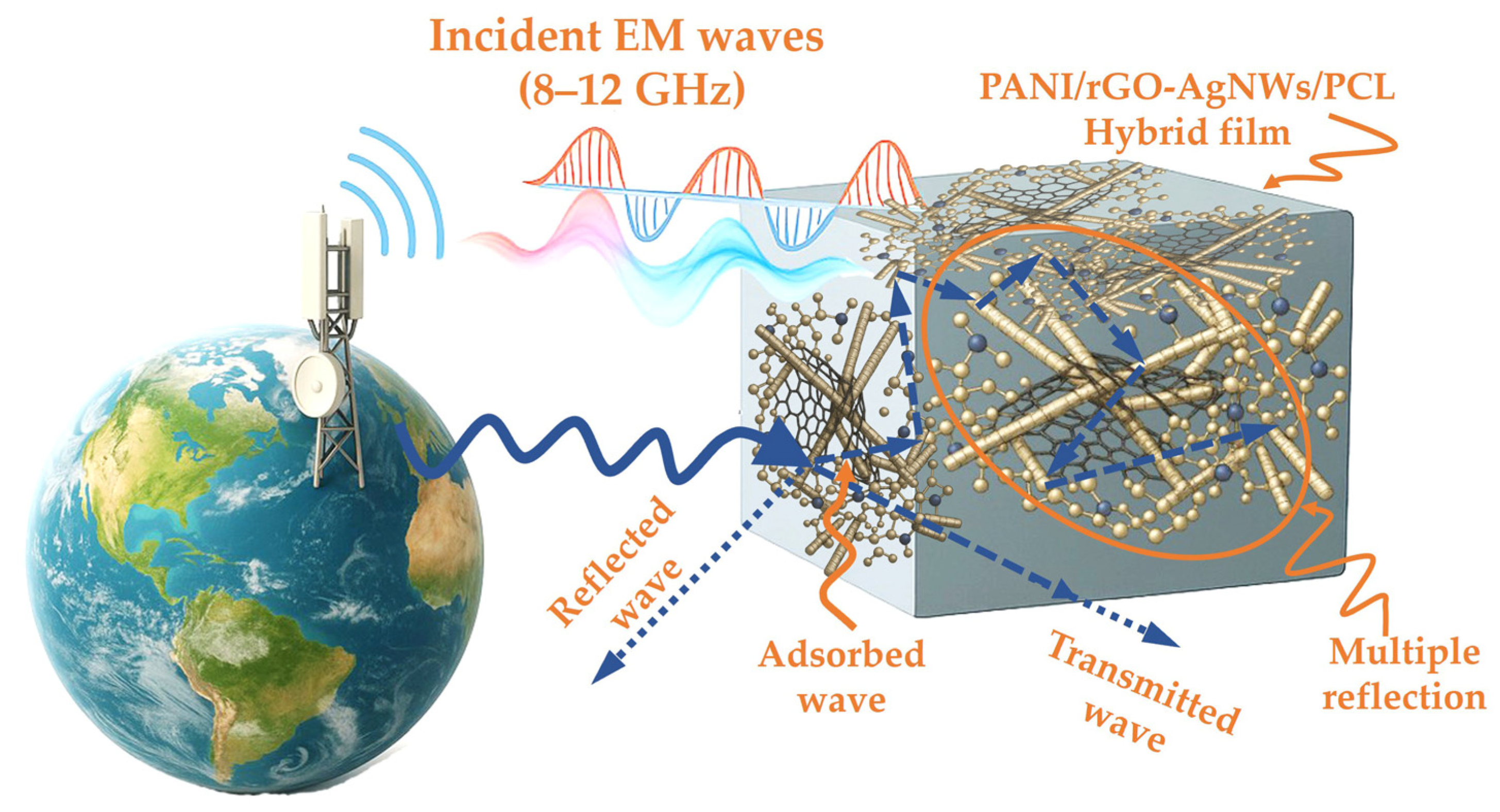 Molecules 30 04693 sch001