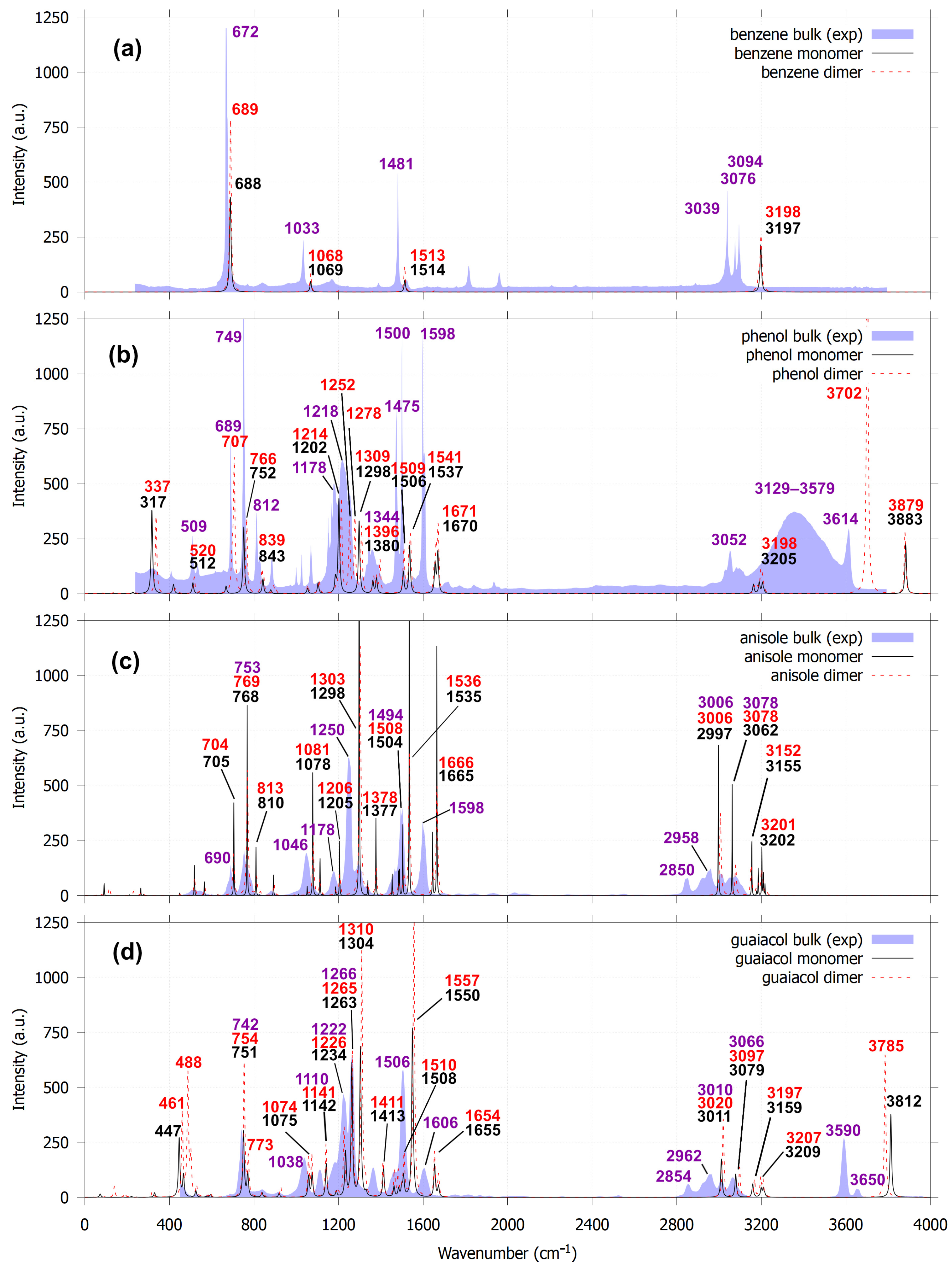 Molecules 30 04694 g005 Molecules 30 04694 g005