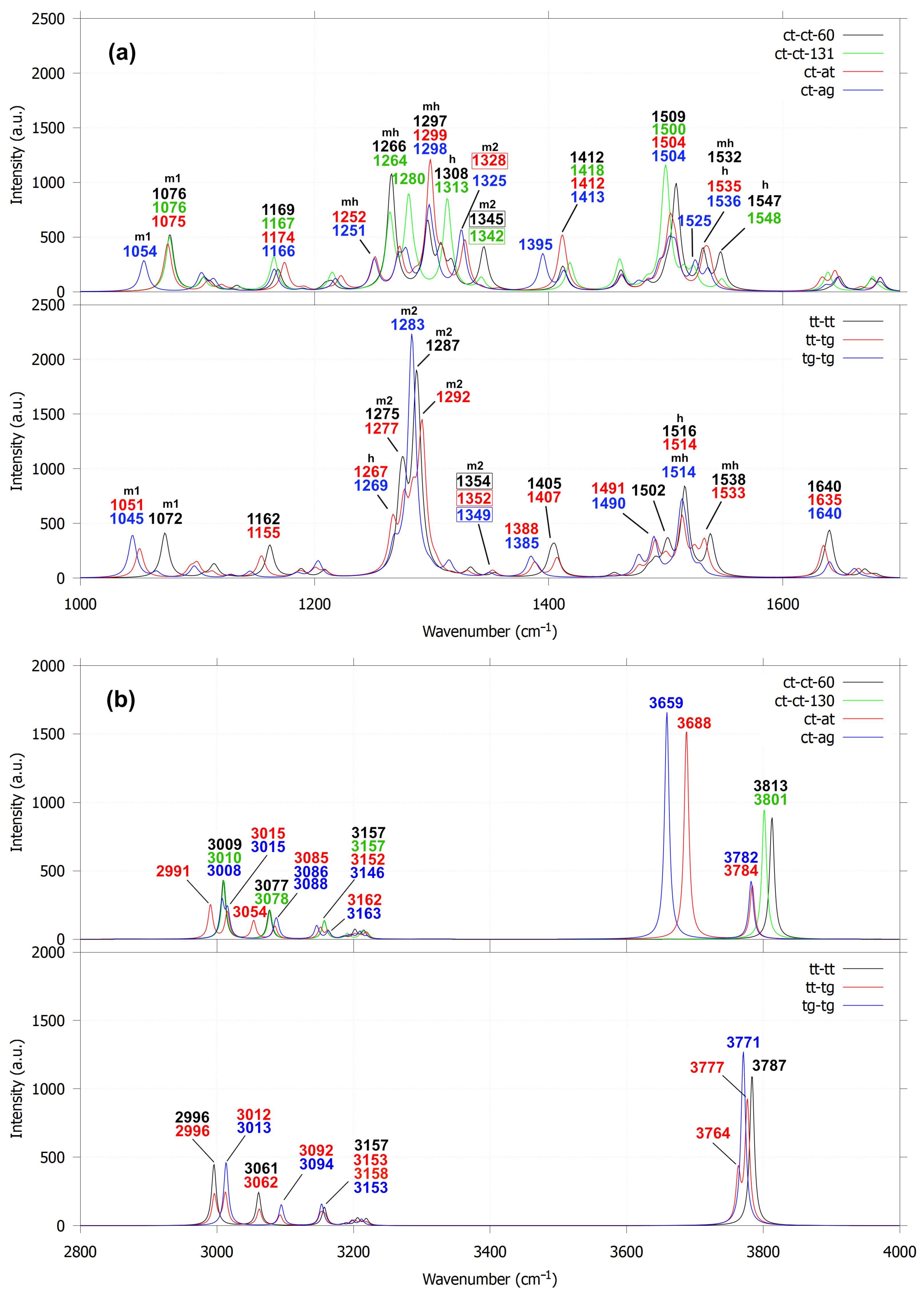 Molecules 30 04694 g008 Molecules 30 04694 g008