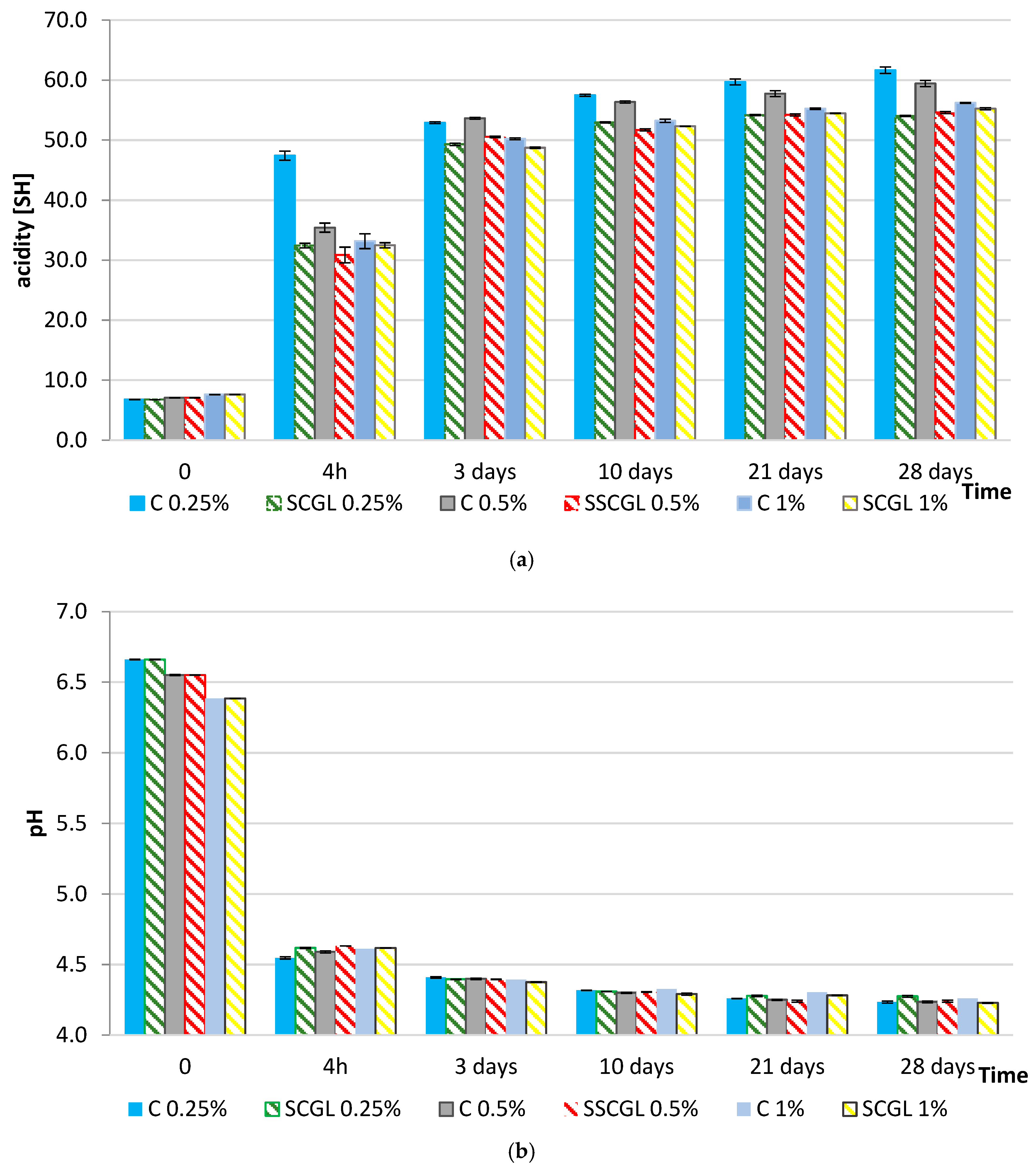 Molecules 30 04696 g002 Molecules 30 04696 g002