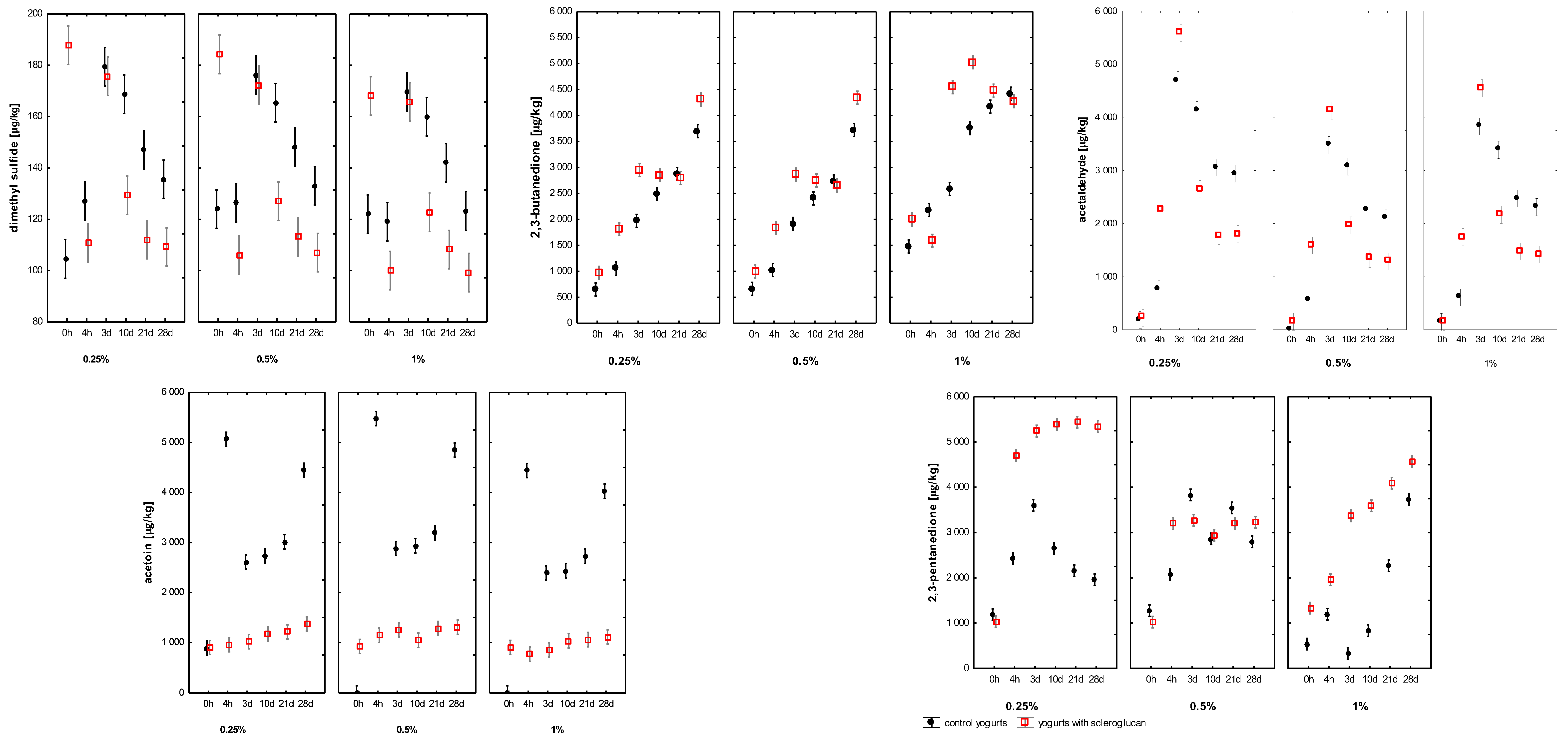 Molecules 30 04696 g003 Molecules 30 04696 g003