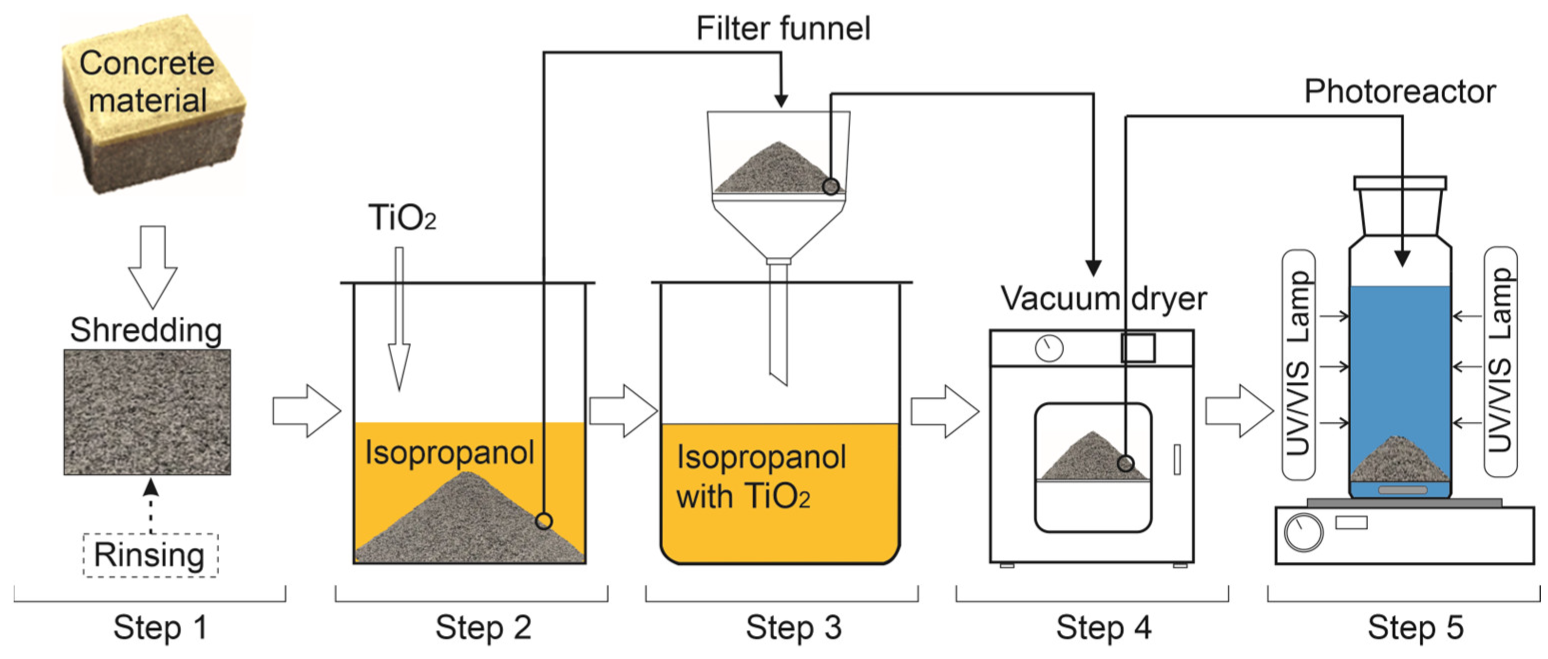 Molecules 30 04698 g001