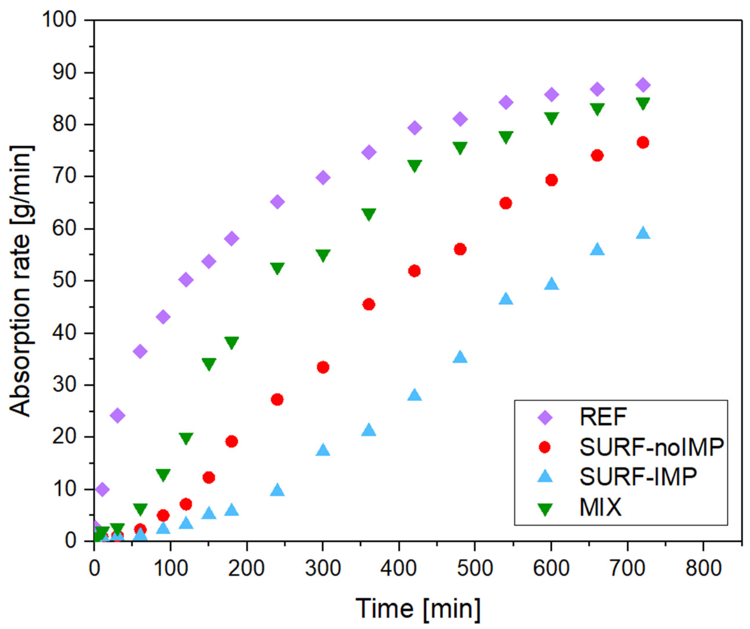 Molecules 30 04698 g006