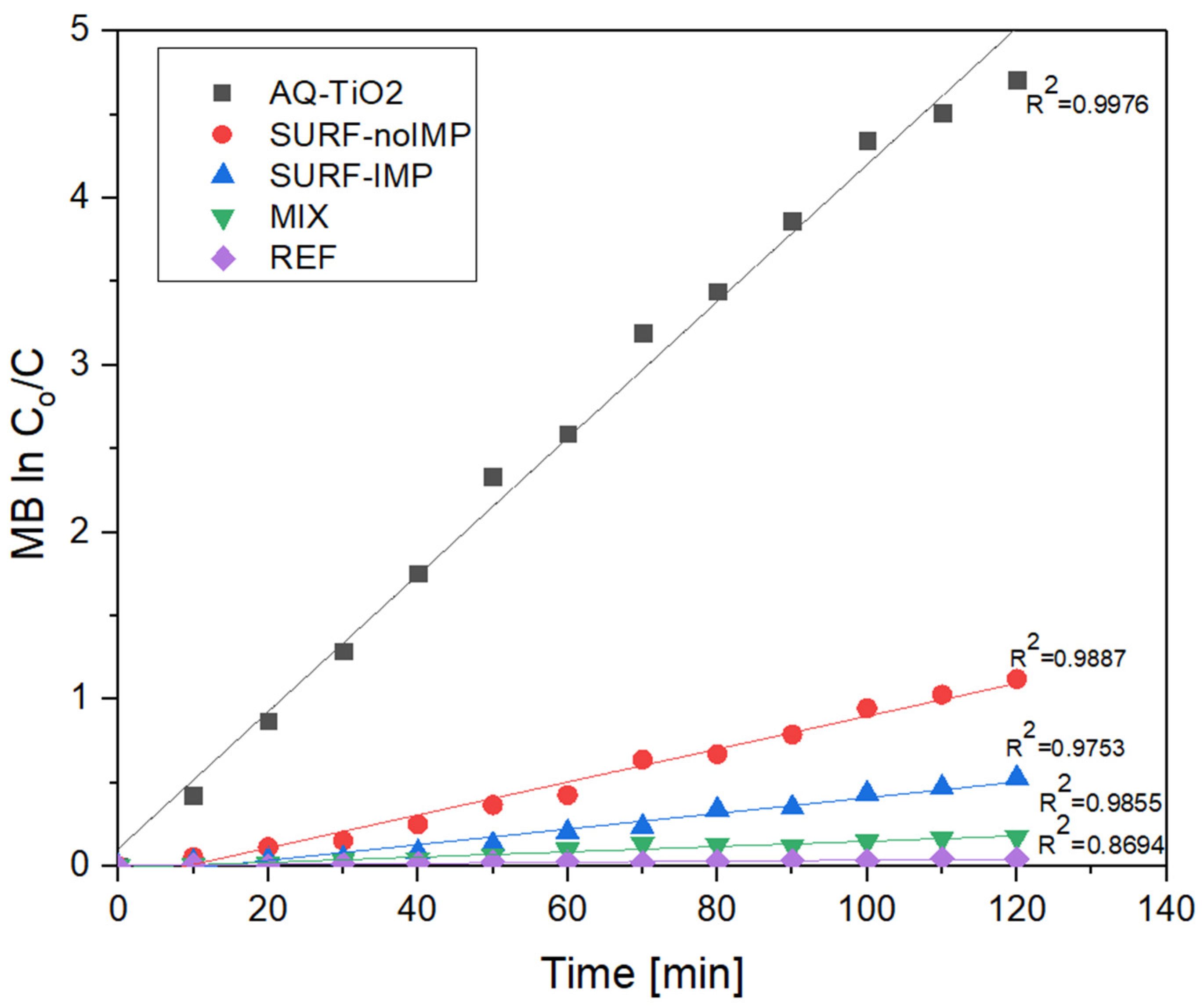 Molecules 30 04698 g007