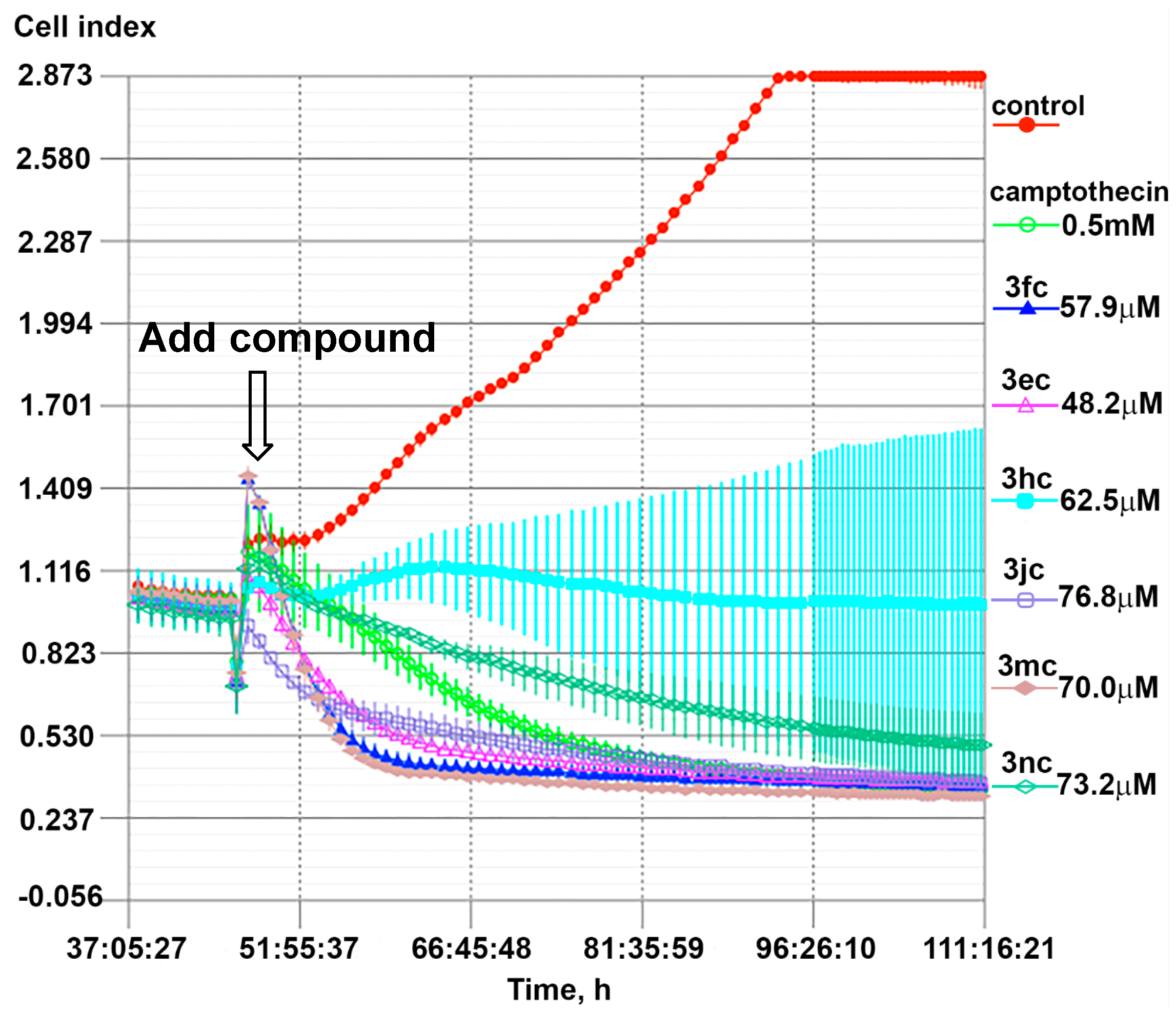 Molecules 30 04703 g005