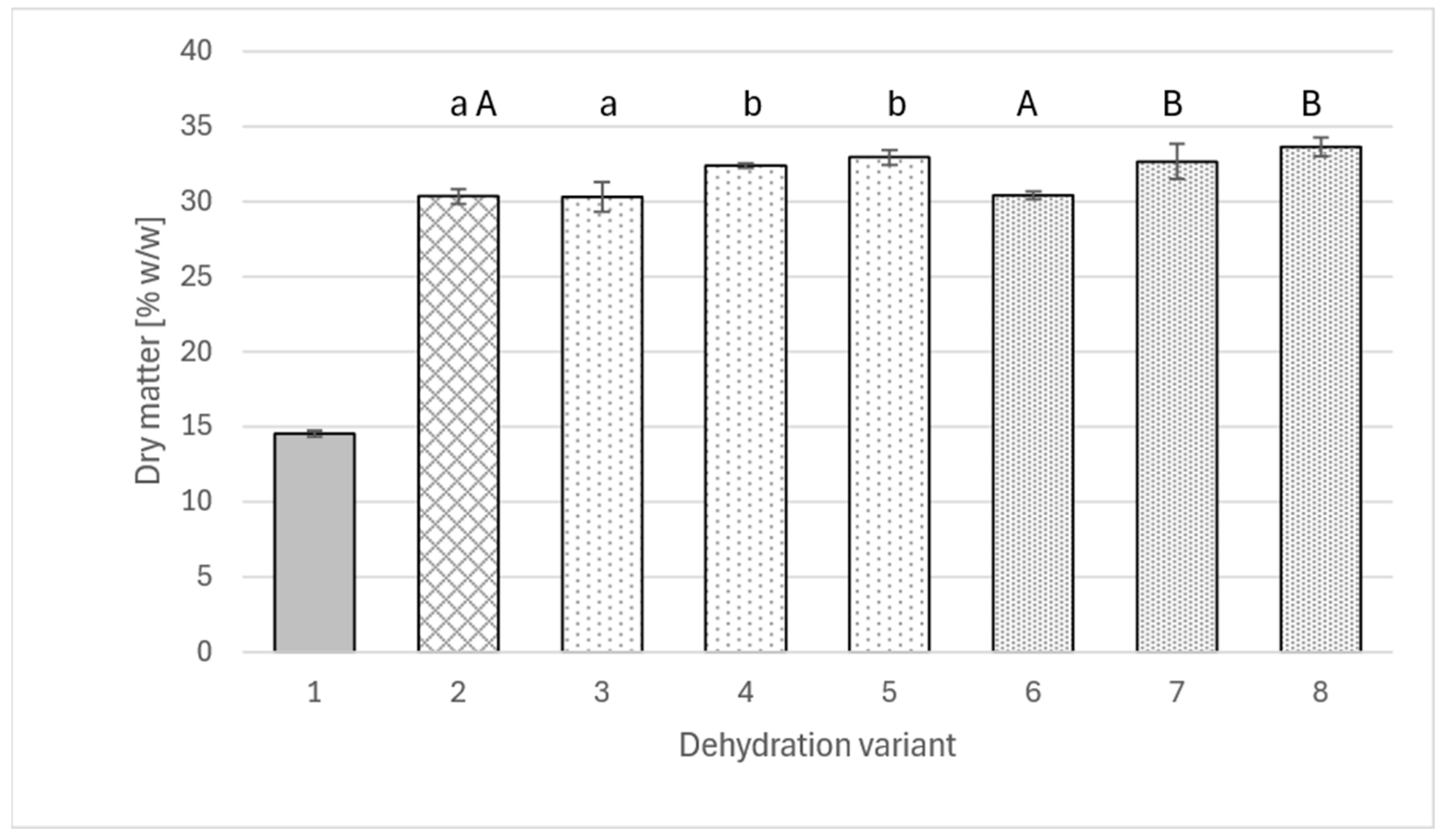 Molecules 30 04708 g001 Molecules 30 04708 g001