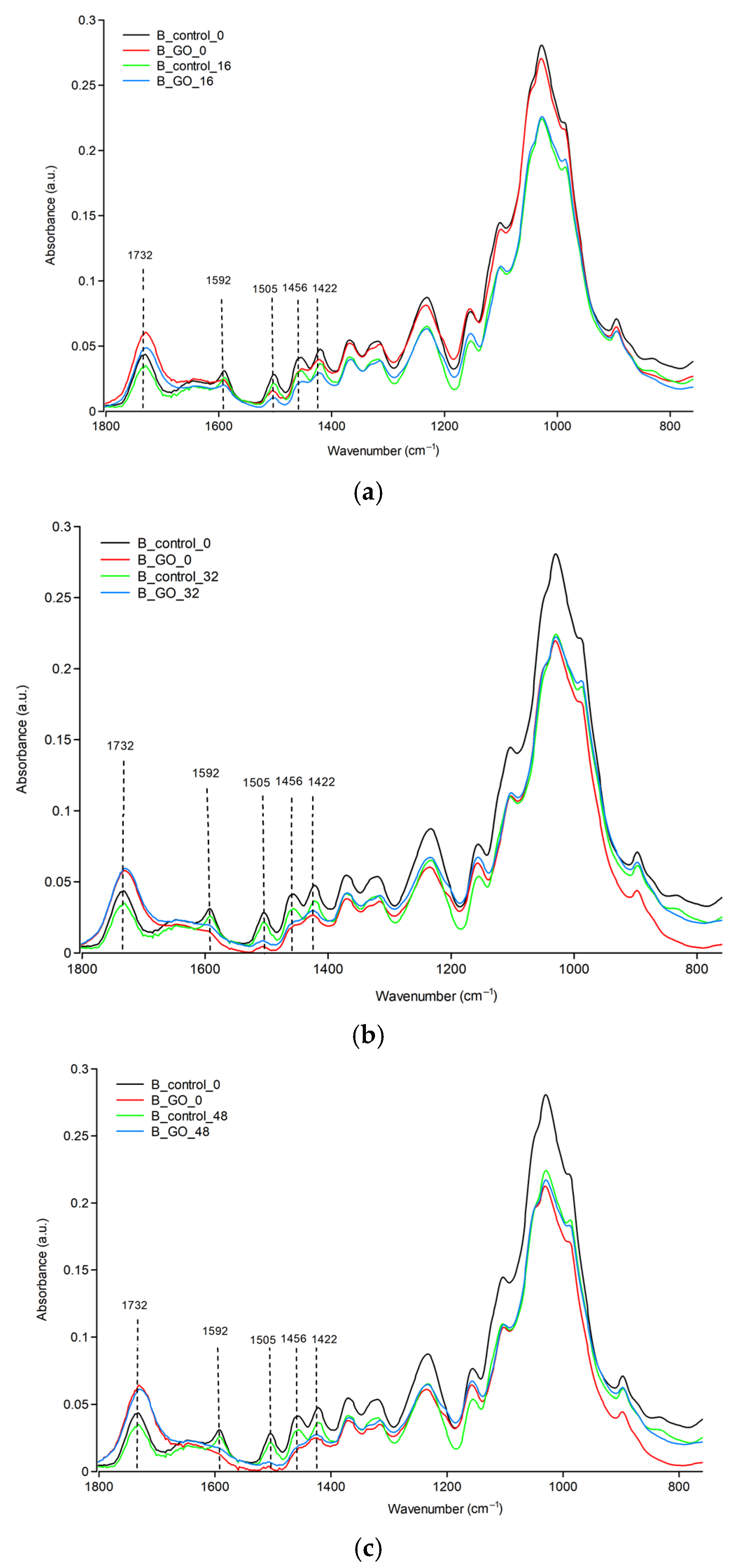 Molecules 30 04730 g002 Molecules 30 04730 g002