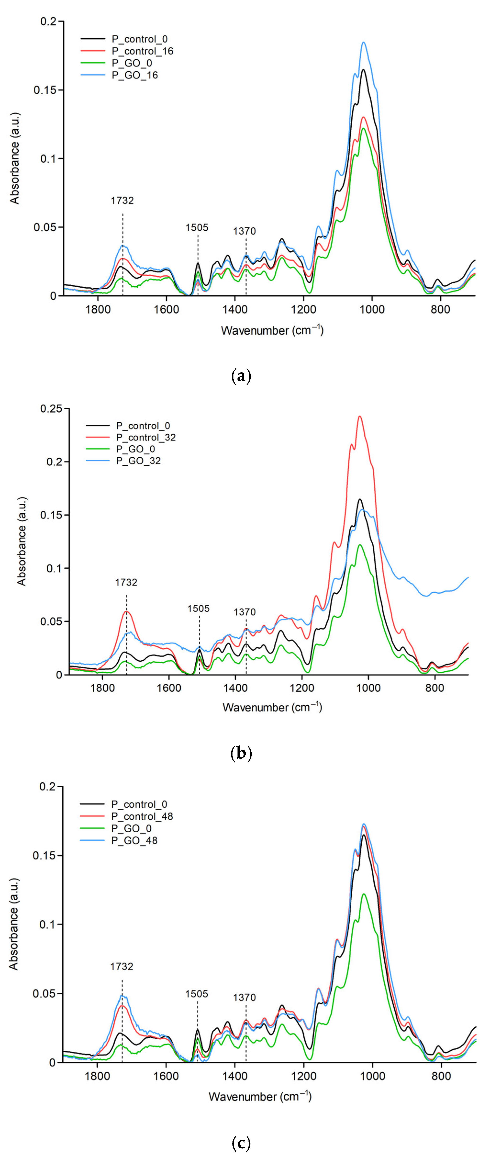 Molecules 30 04730 g003 Molecules 30 04730 g003
