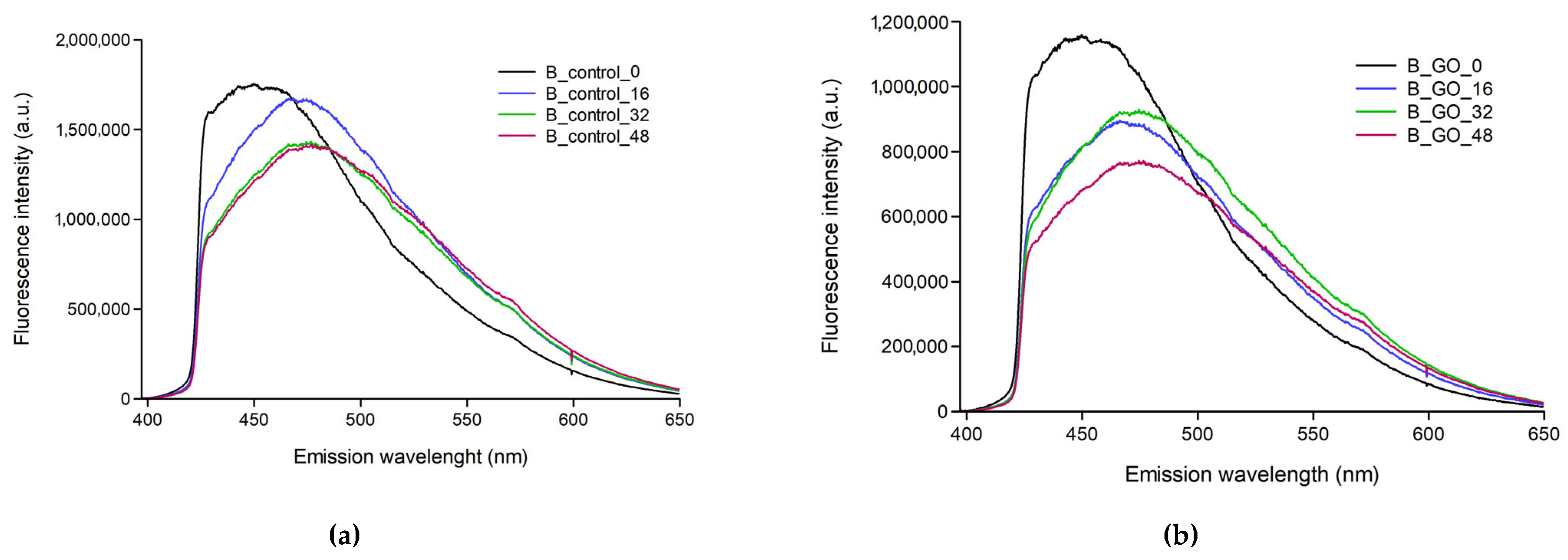 Molecules 30 04730 g005a Molecules 30 04730 g005a