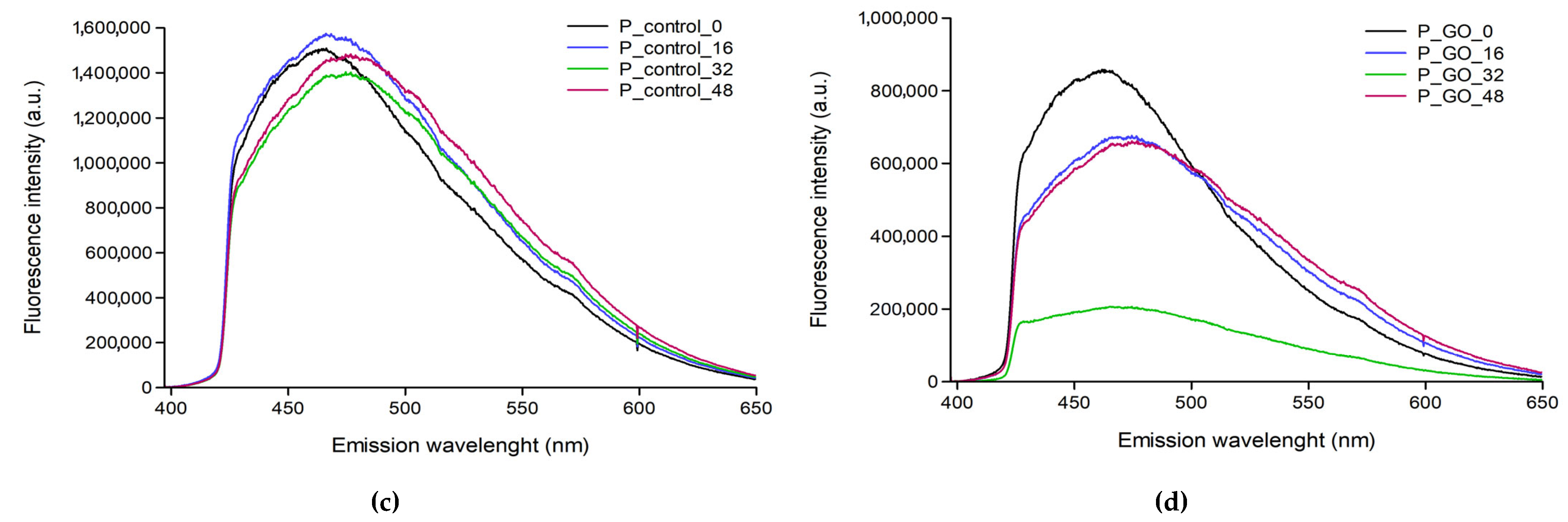 Molecules 30 04730 g005b Molecules 30 04730 g005b