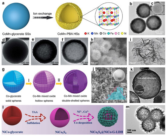 Molecules 30 04735 g006