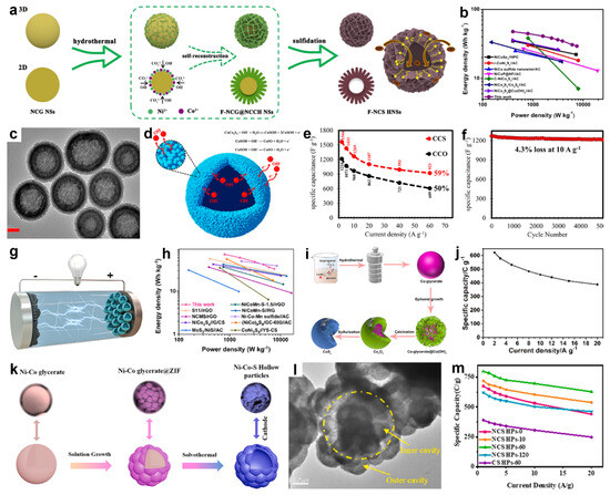 Molecules 30 04735 g011