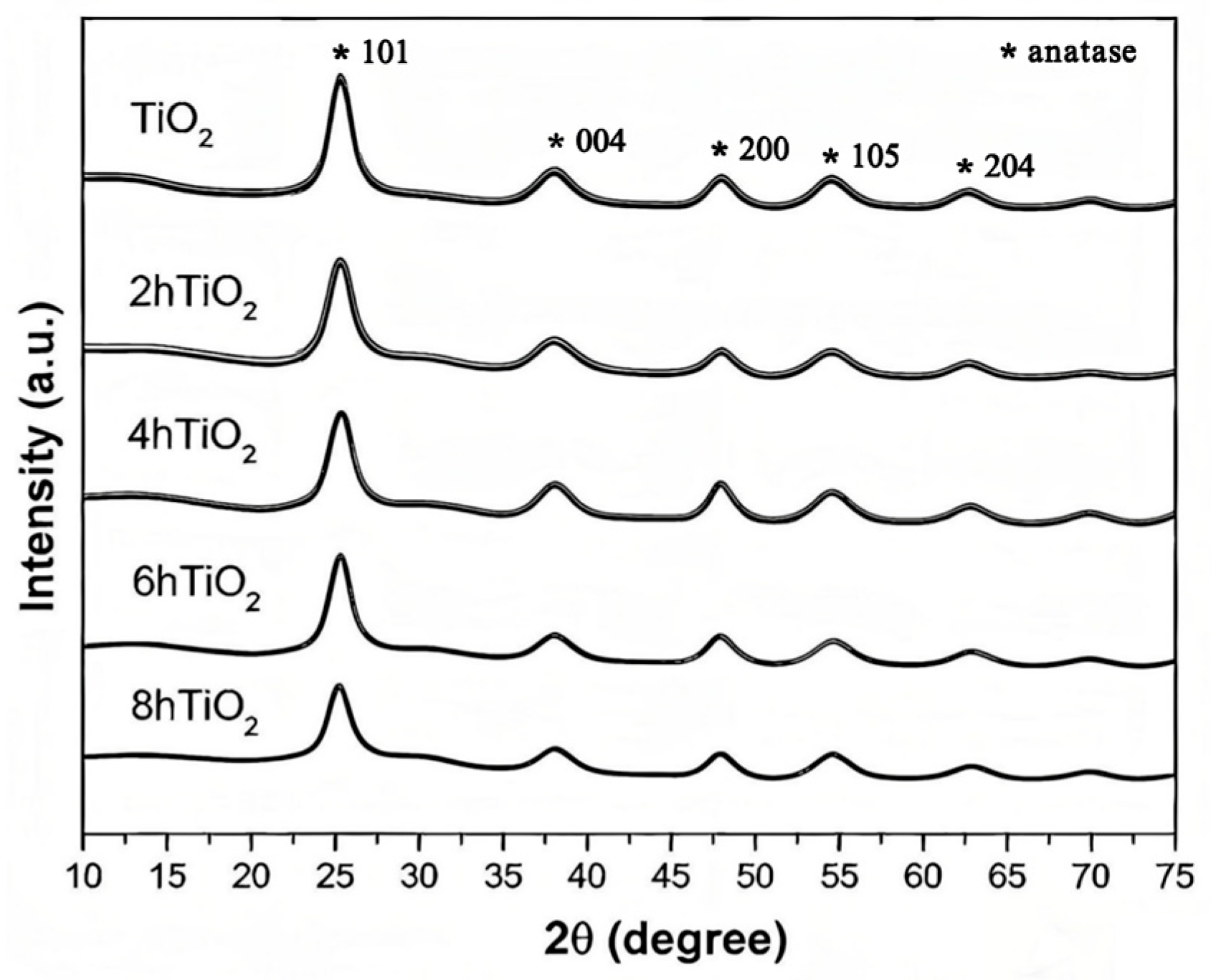 Molecules 30 04746 g002 Molecules 30 04746 g002