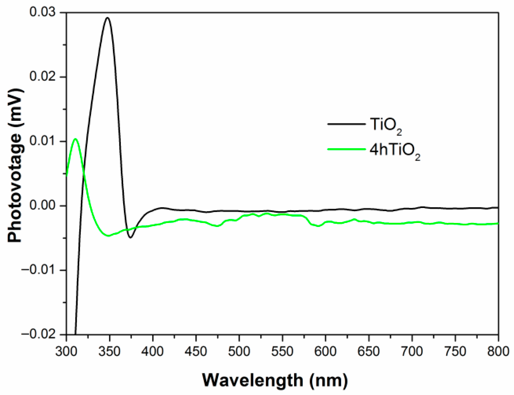 Molecules 30 04746 g006 Molecules 30 04746 g006