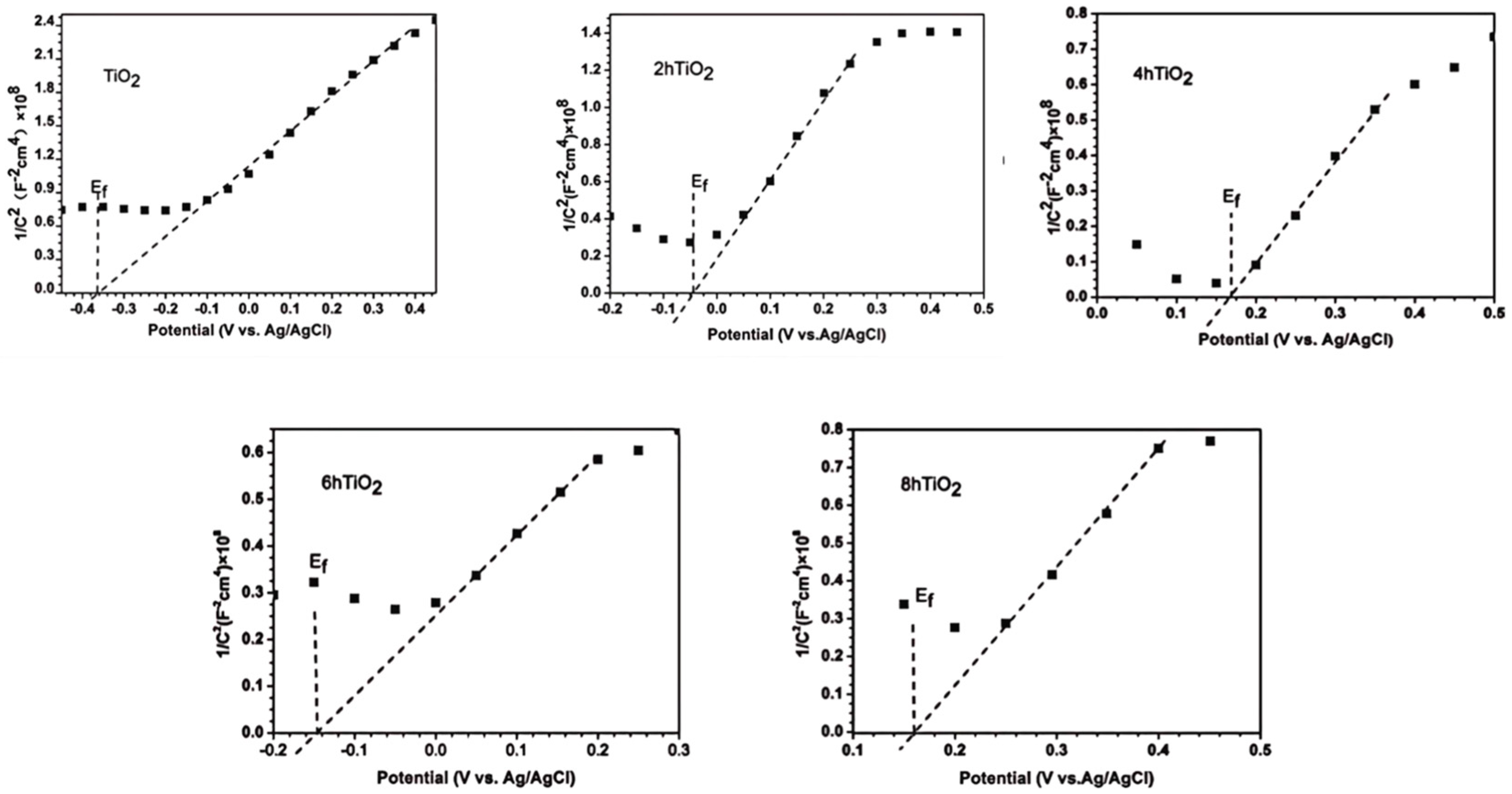 Molecules 30 04746 g008 Molecules 30 04746 g008