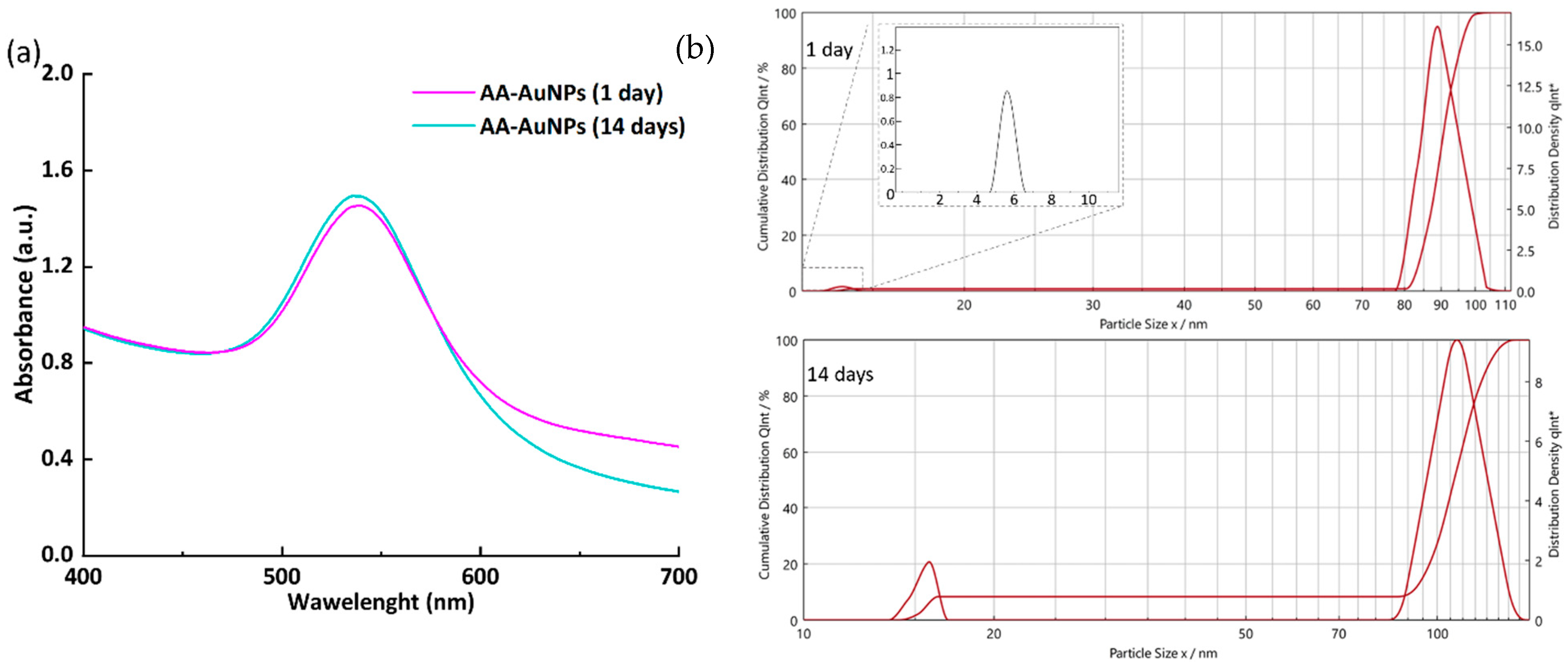 Molecules 30 04750 g003 Molecules 30 04750 g003